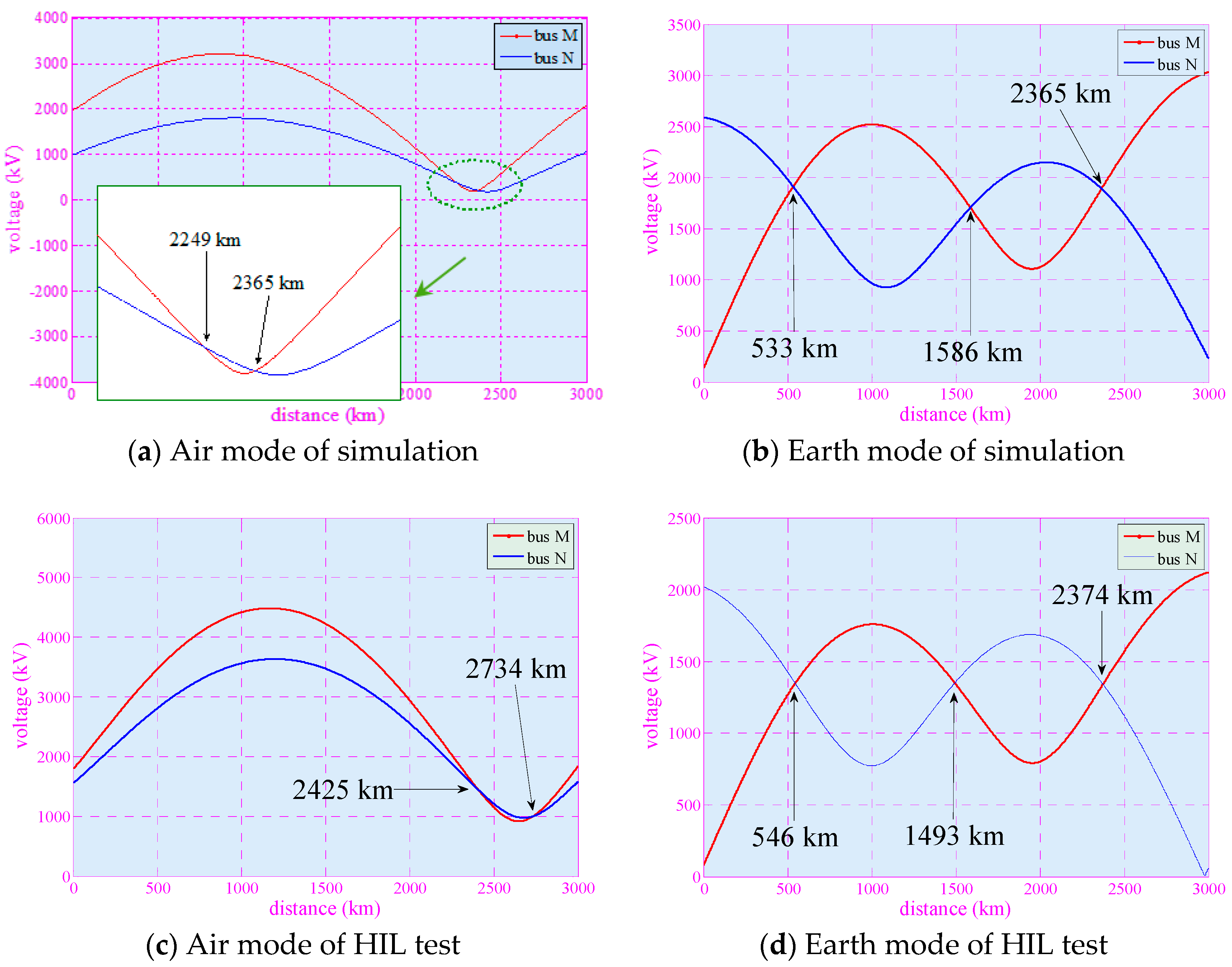 Energies 11 00593 g010 550