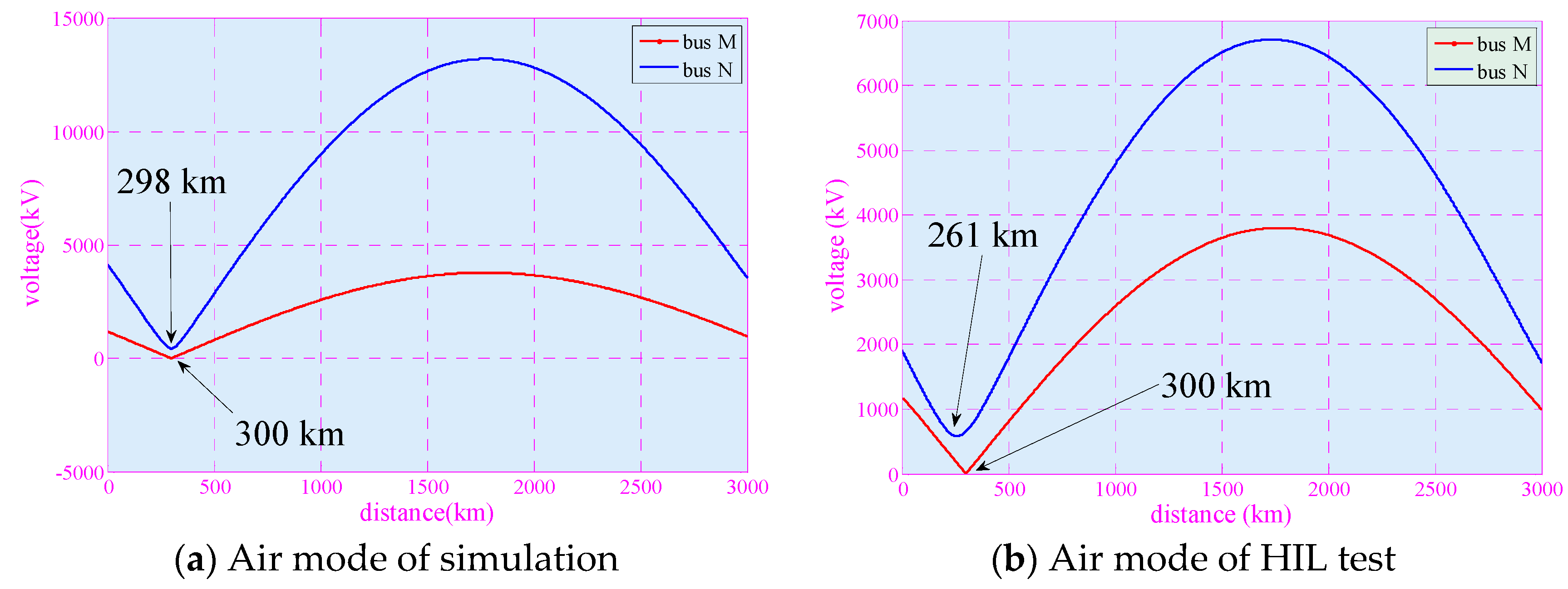 Energies 11 00593 g011 550