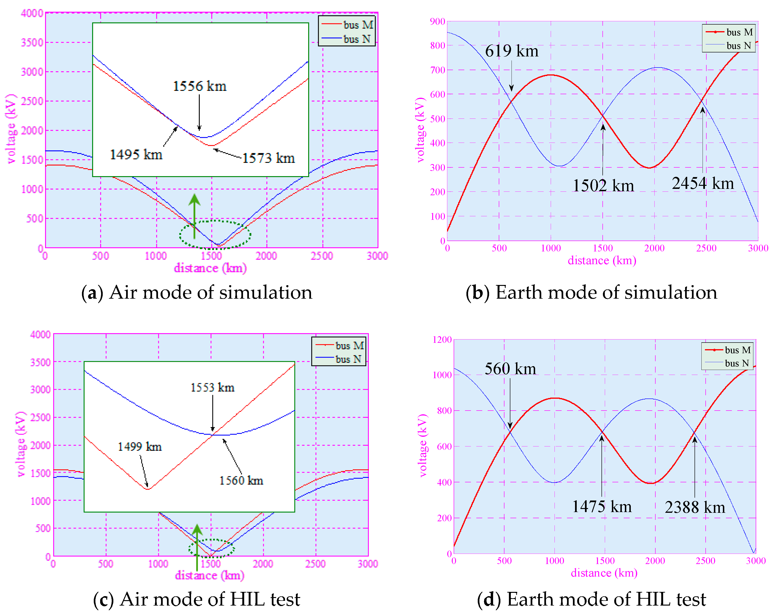 Energies 11 00593 g012 550