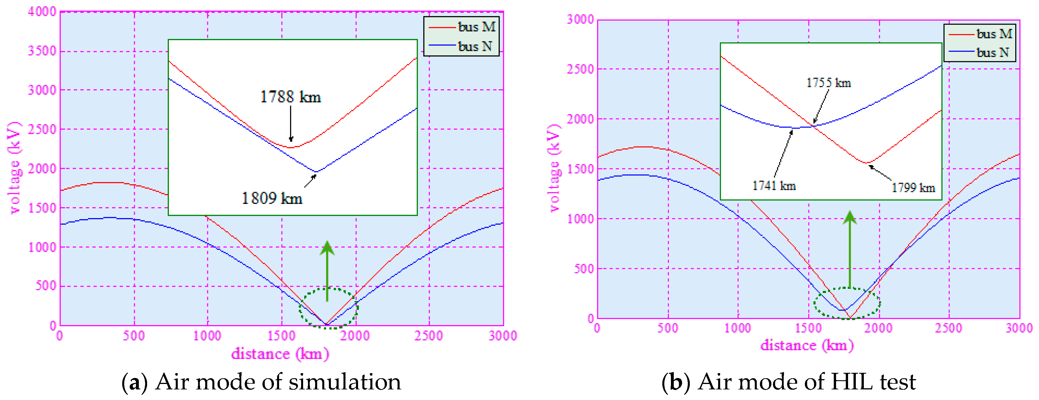 Energies 11 00593 g013 550