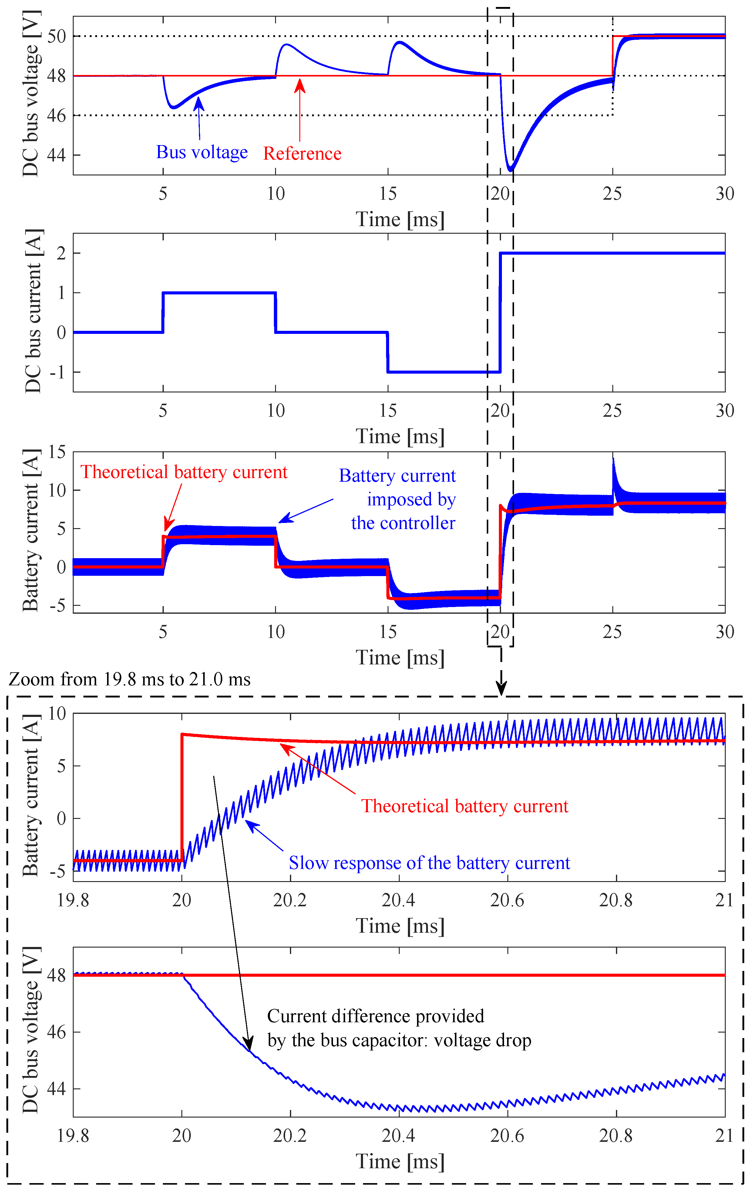 Energies 11 00594 g004