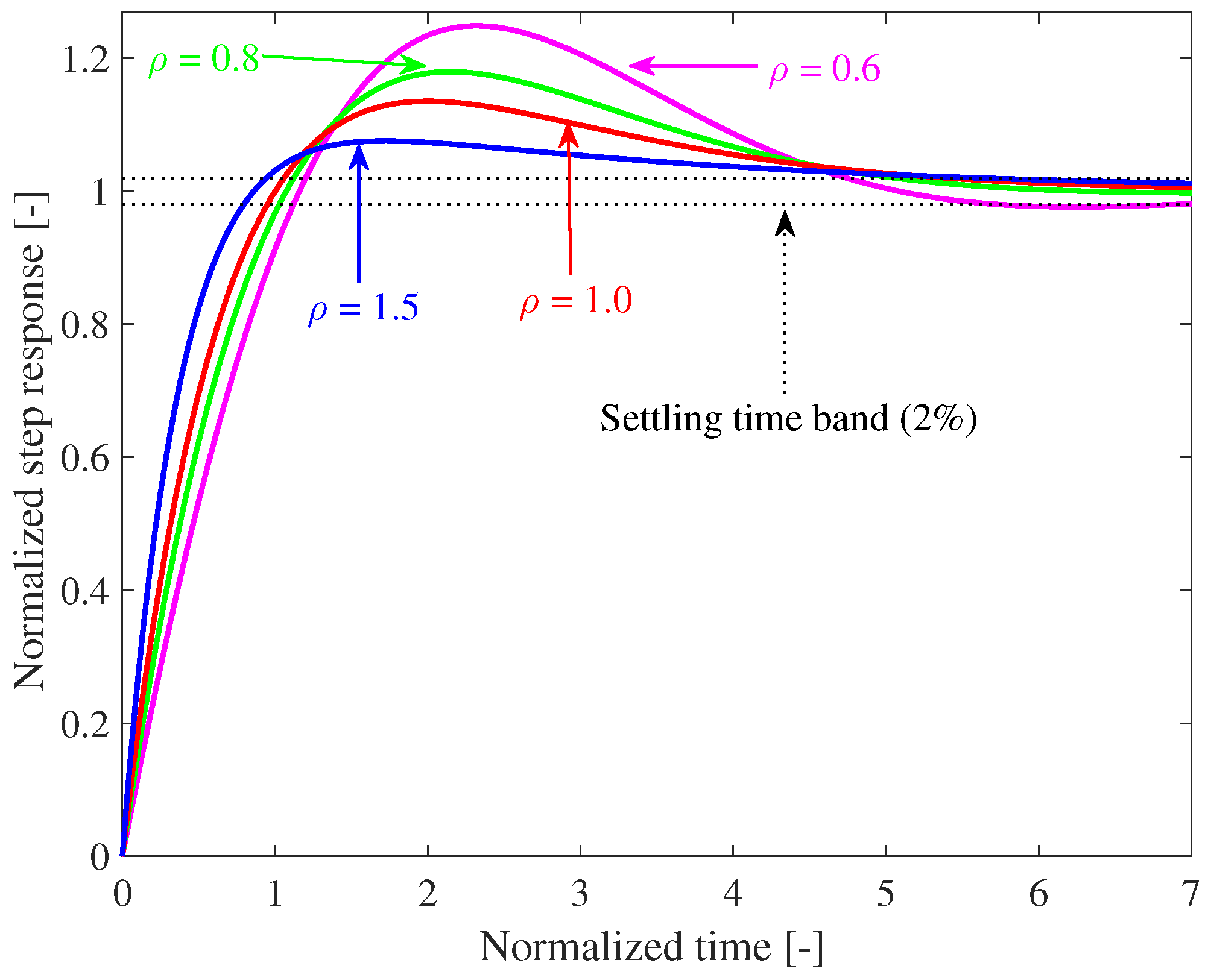 Energies 11 00594 g007
