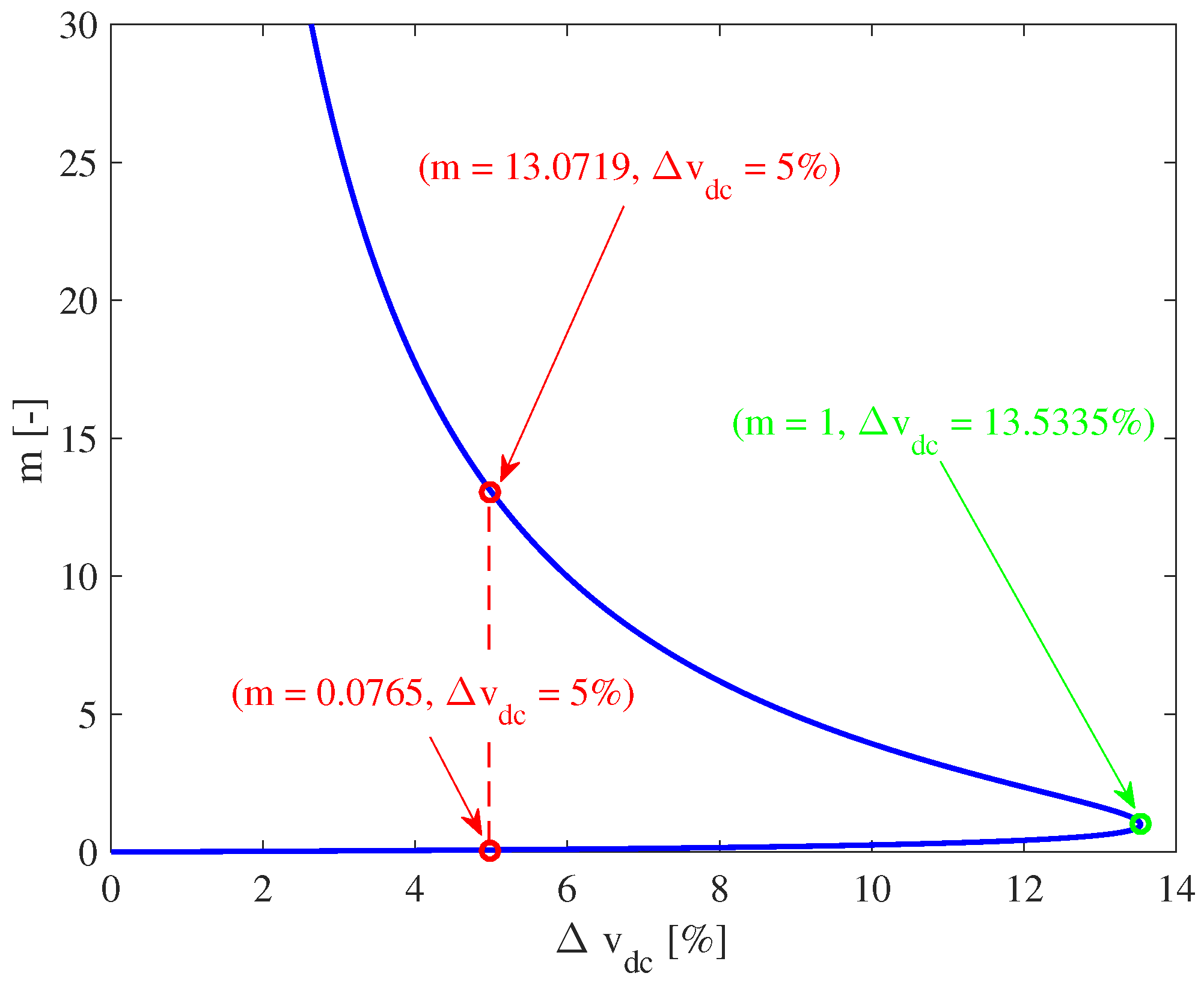 Energies 11 00594 g009