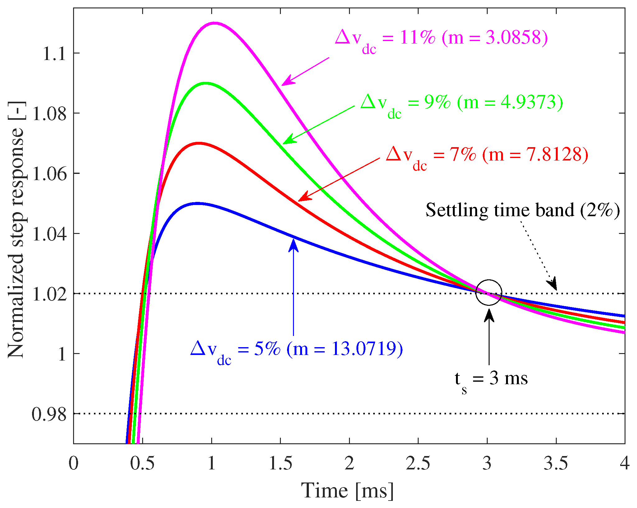 Energies 11 00594 g010