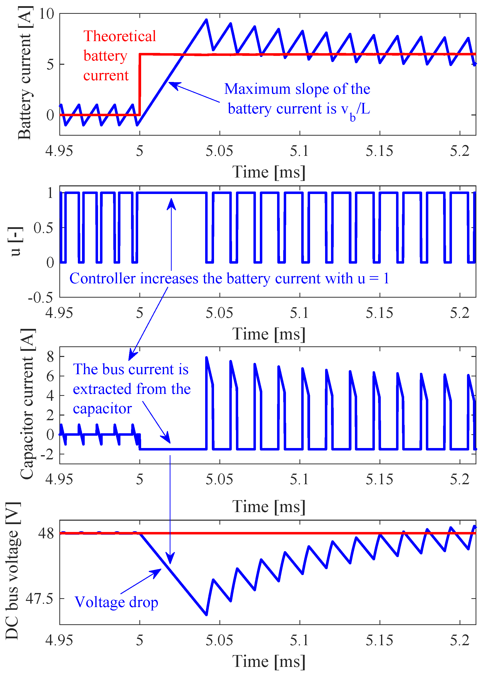 Energies 11 00594 g013