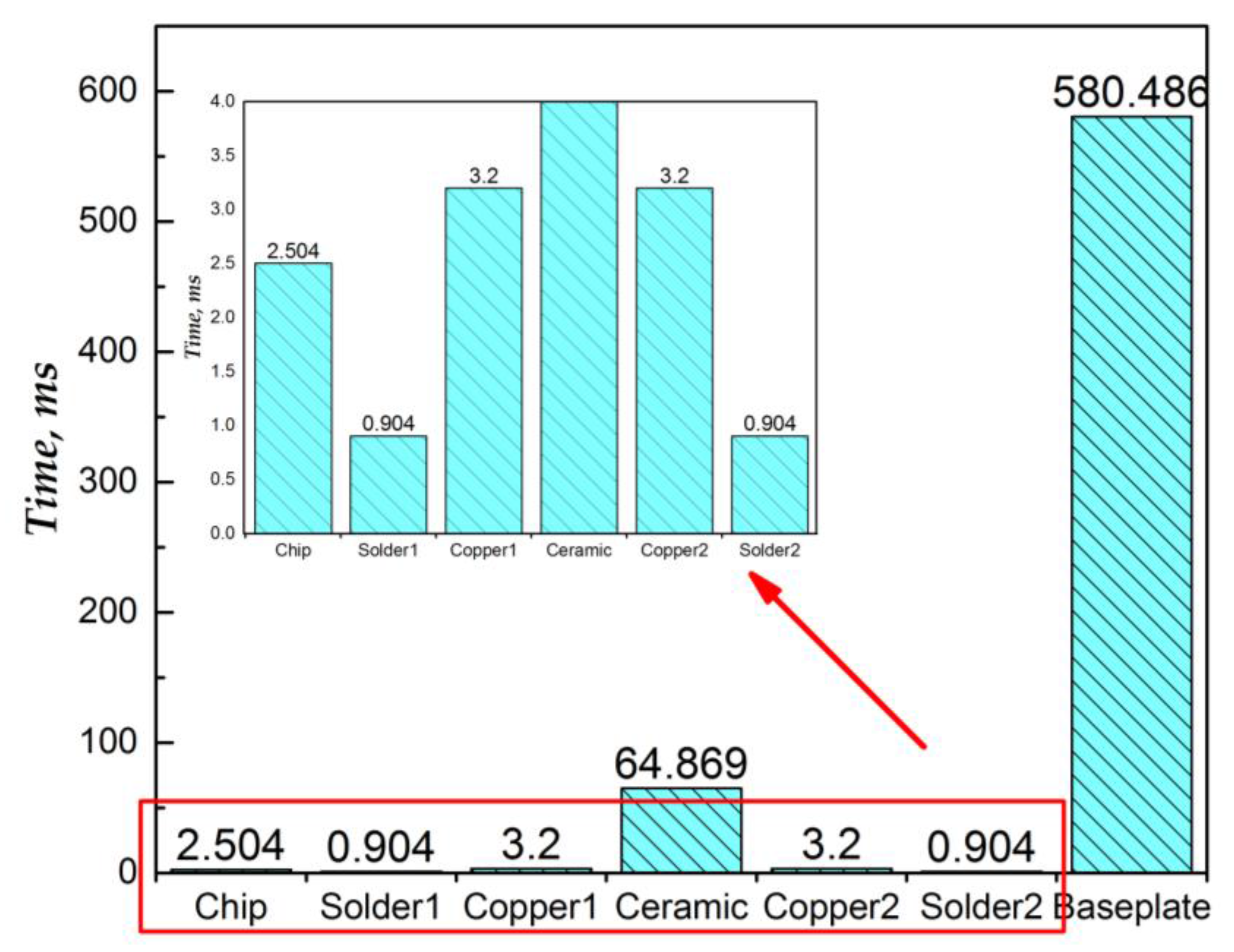 Energies 11 00595 g006 Energies 11 00595 g006