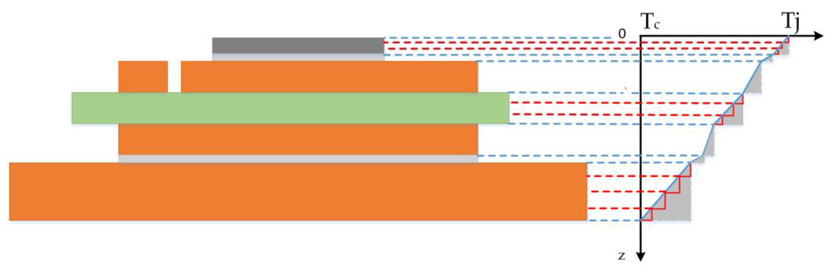 Energies 11 00595 g007 Energies 11 00595 g007