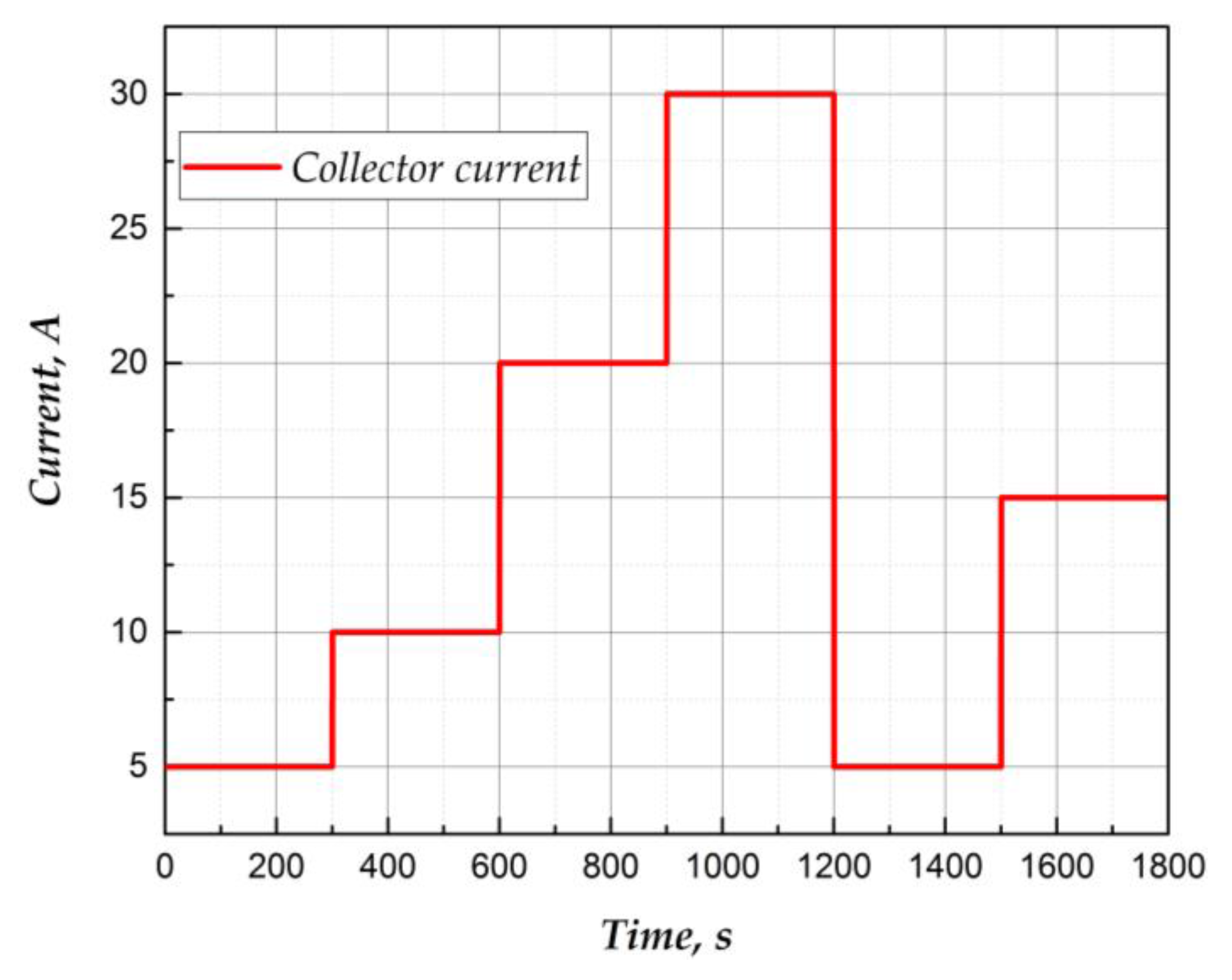 Energies 11 00595 g014 Energies 11 00595 g014