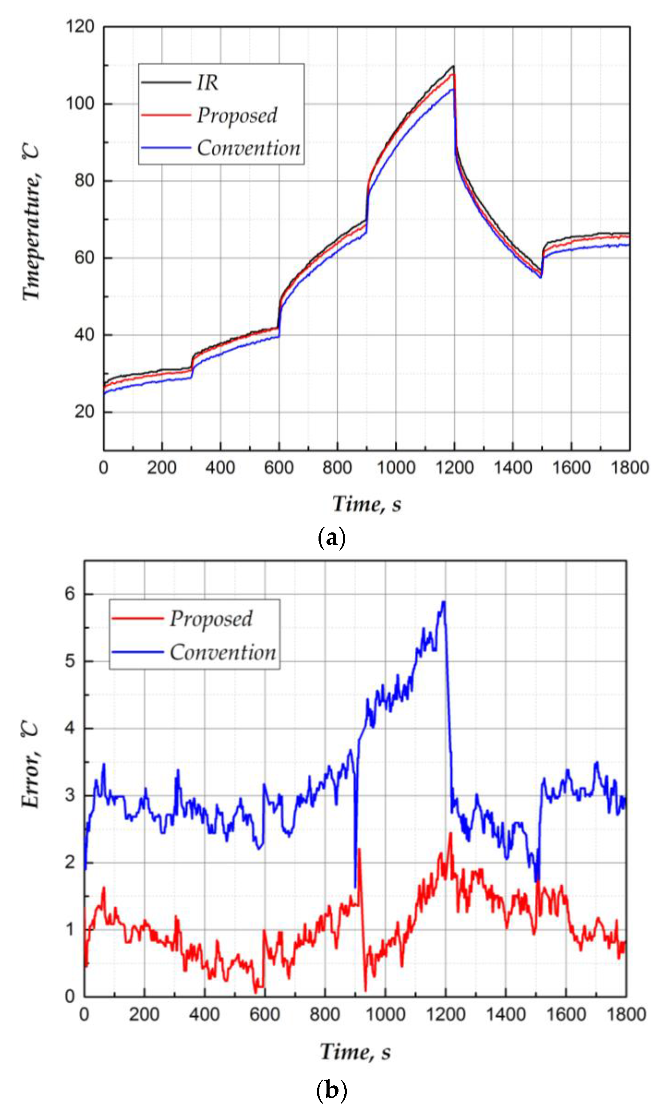 Energies 11 00595 g015 Energies 11 00595 g015