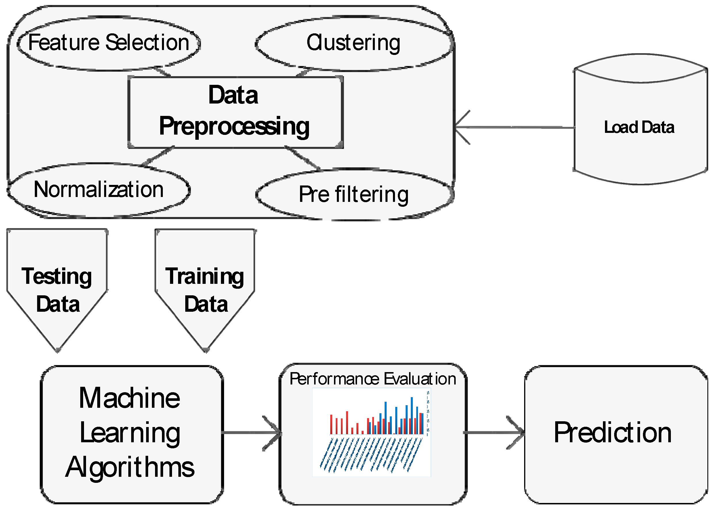 Energies 11 00596 g001 550