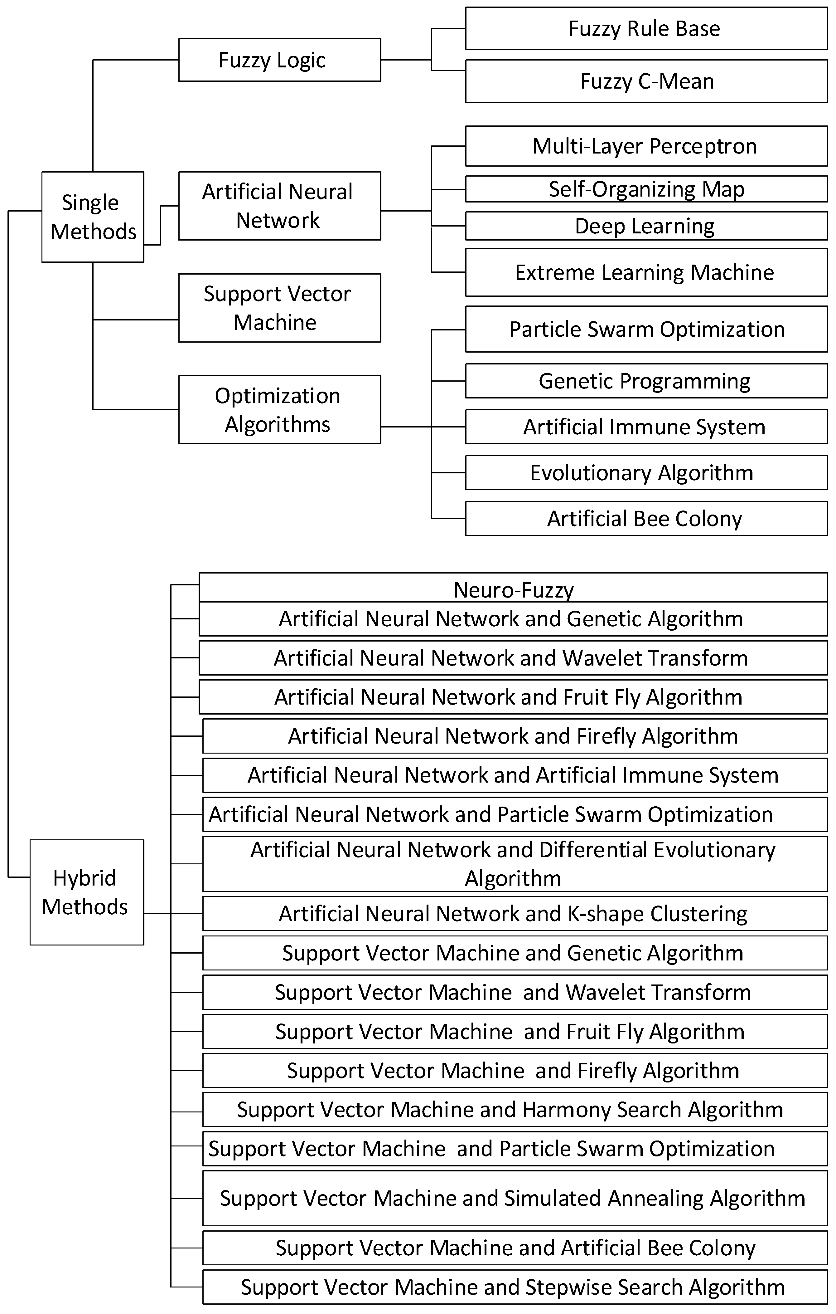 Energies 11 00596 g002 550