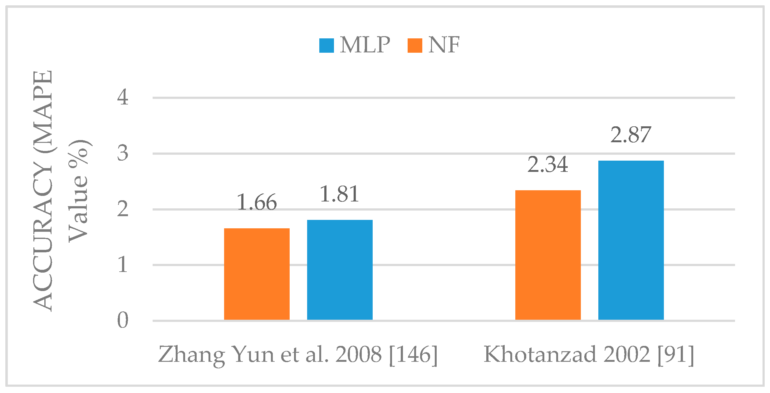 Energies 11 00596 g003 550