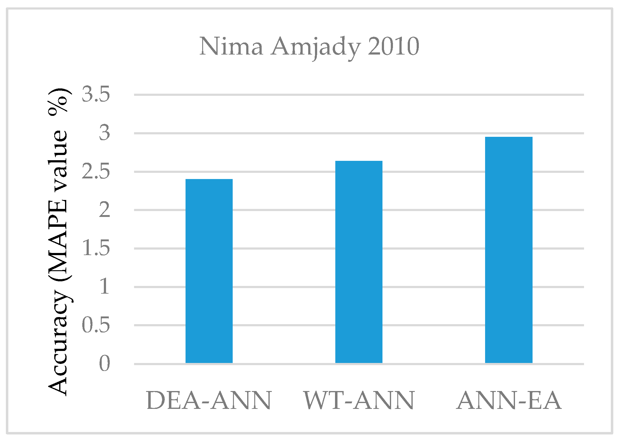 Energies 11 00596 g005 550