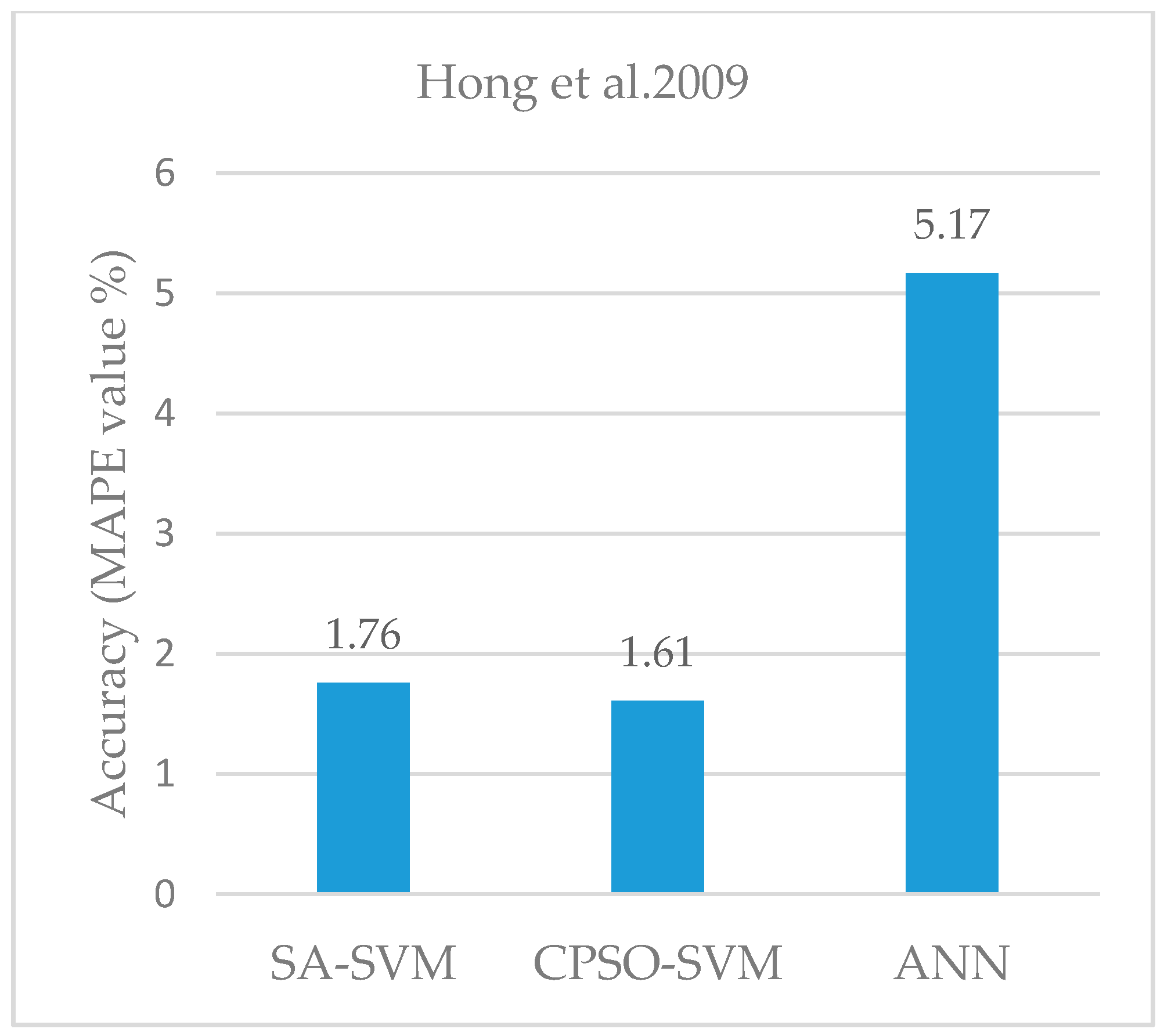 Energies 11 00596 g008 550