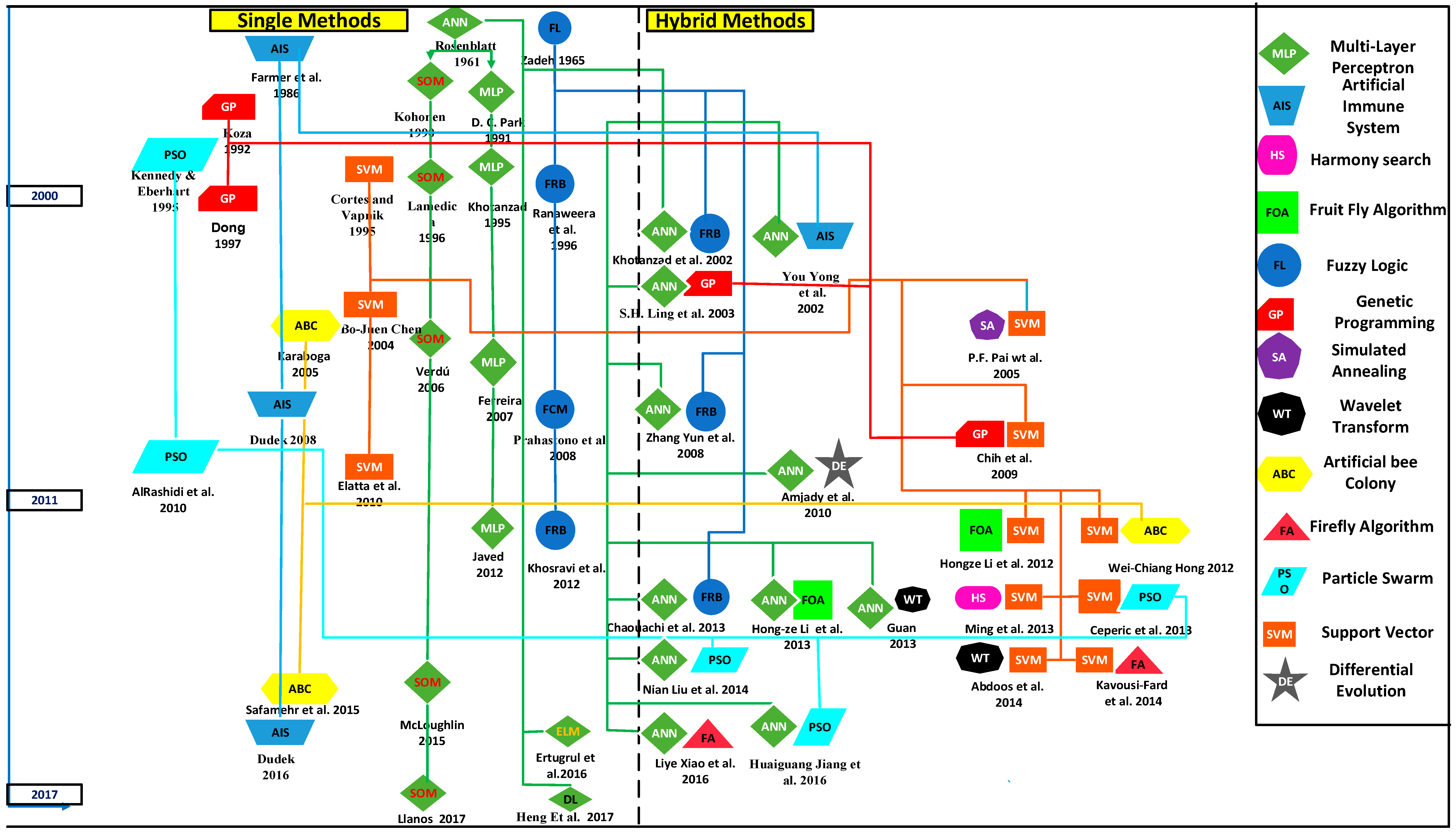 Energies 11 00596 g009 550