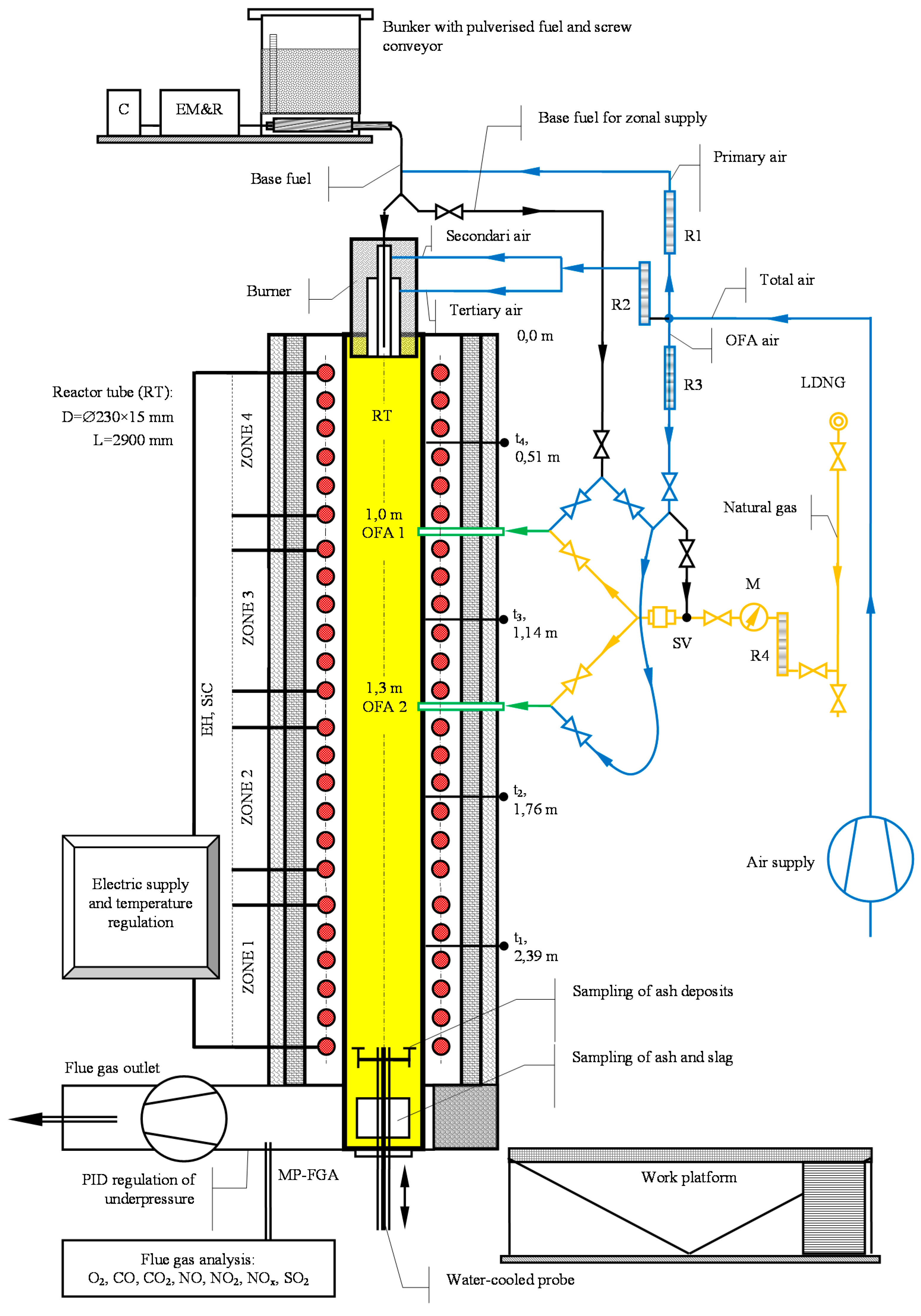 Energies 11 00601 g001