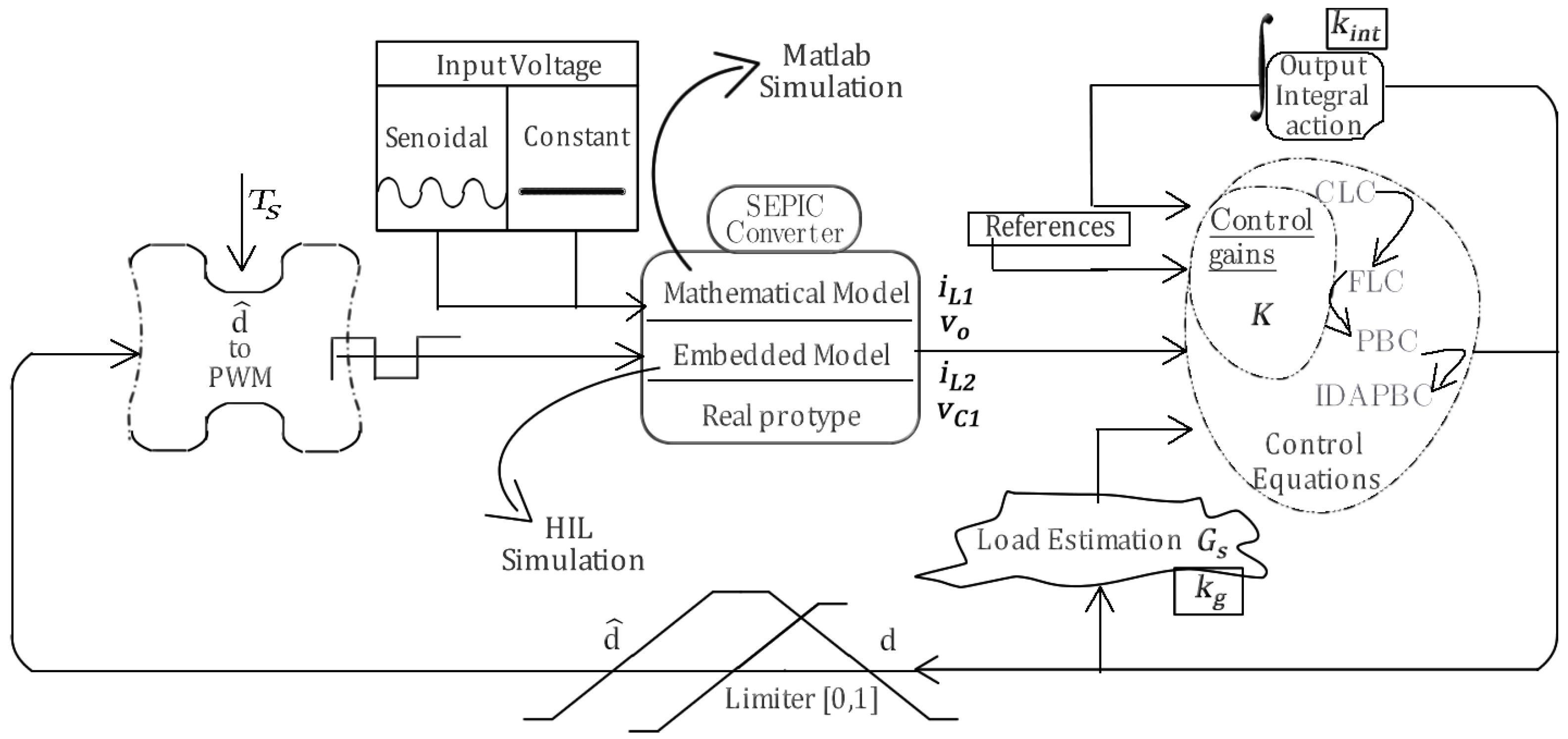 Energies 11 00602 g006