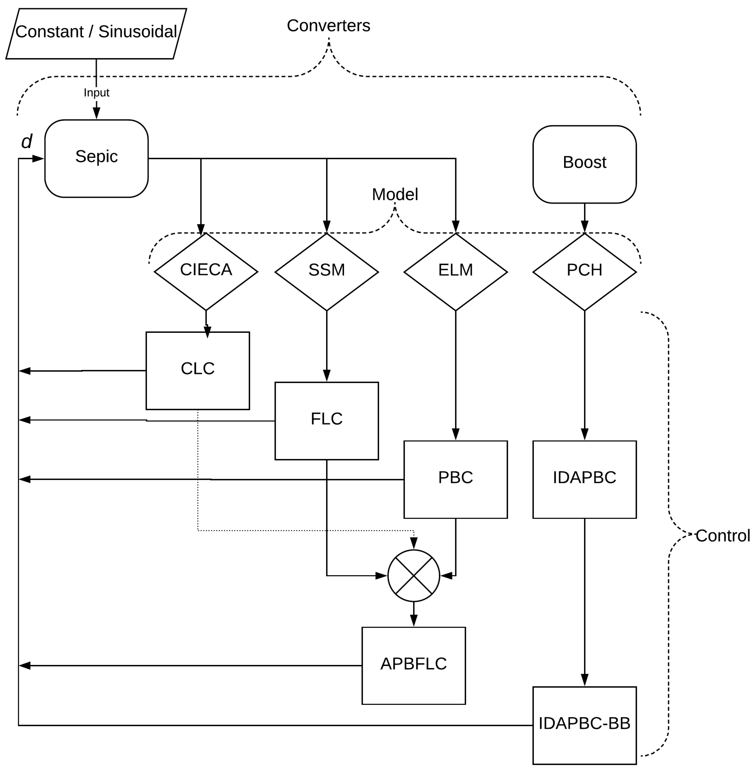 Energies 11 00602 g007