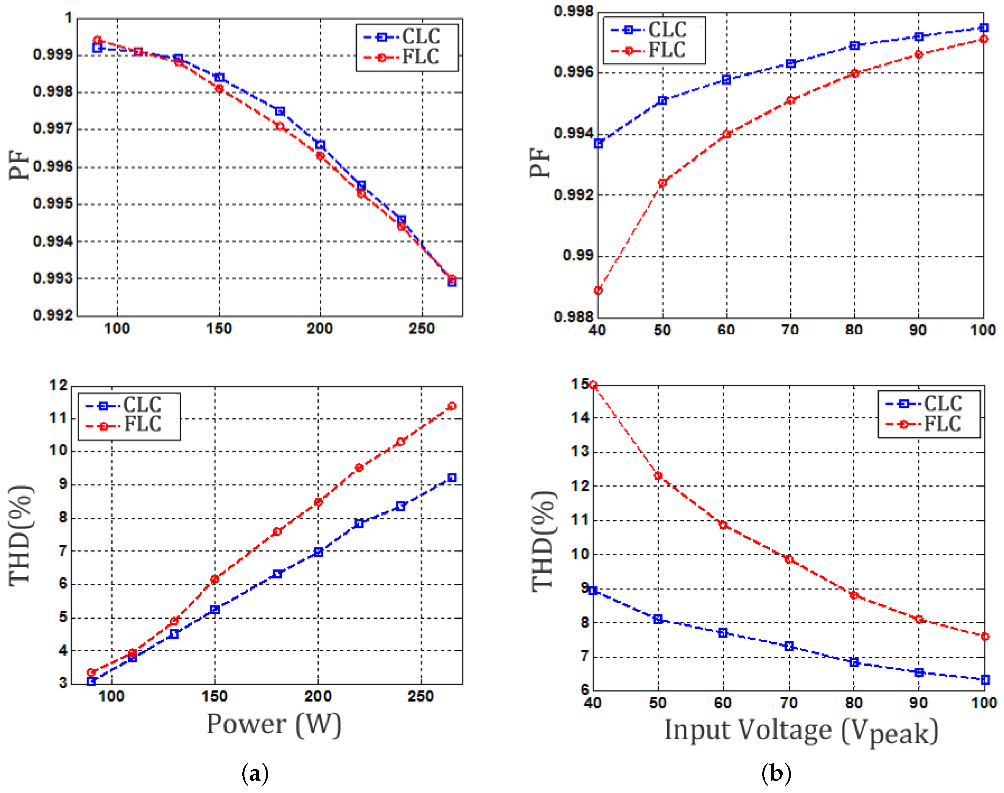 Energies 11 00602 g012