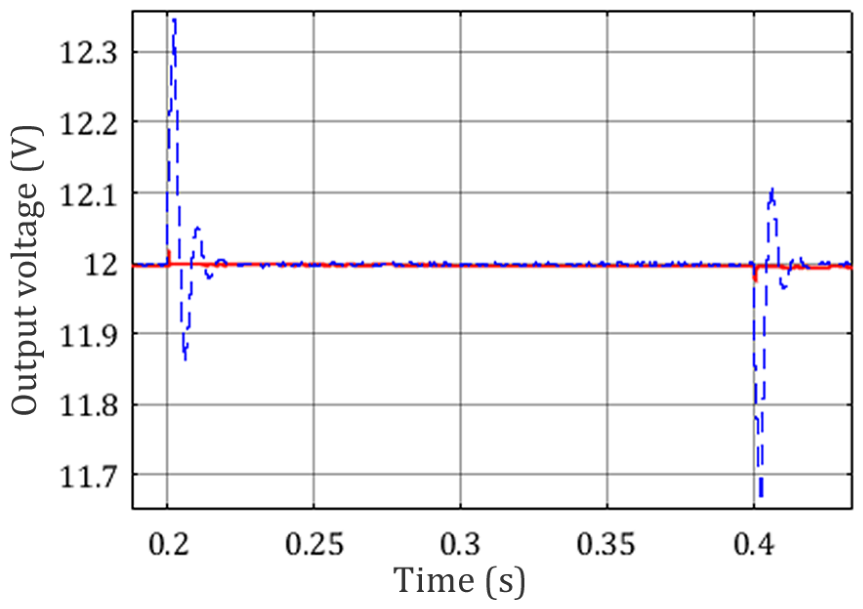 Energies 11 00602 g018