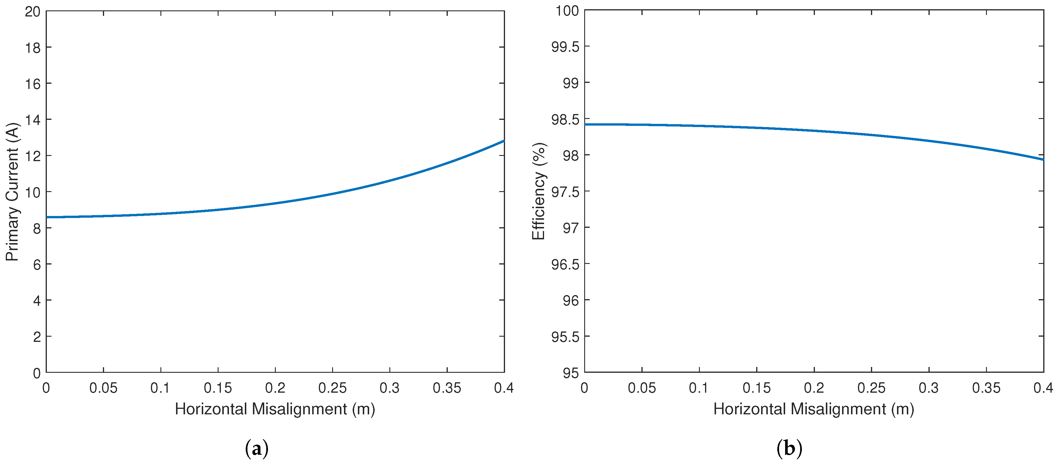 Energies 11 00604 g006 550