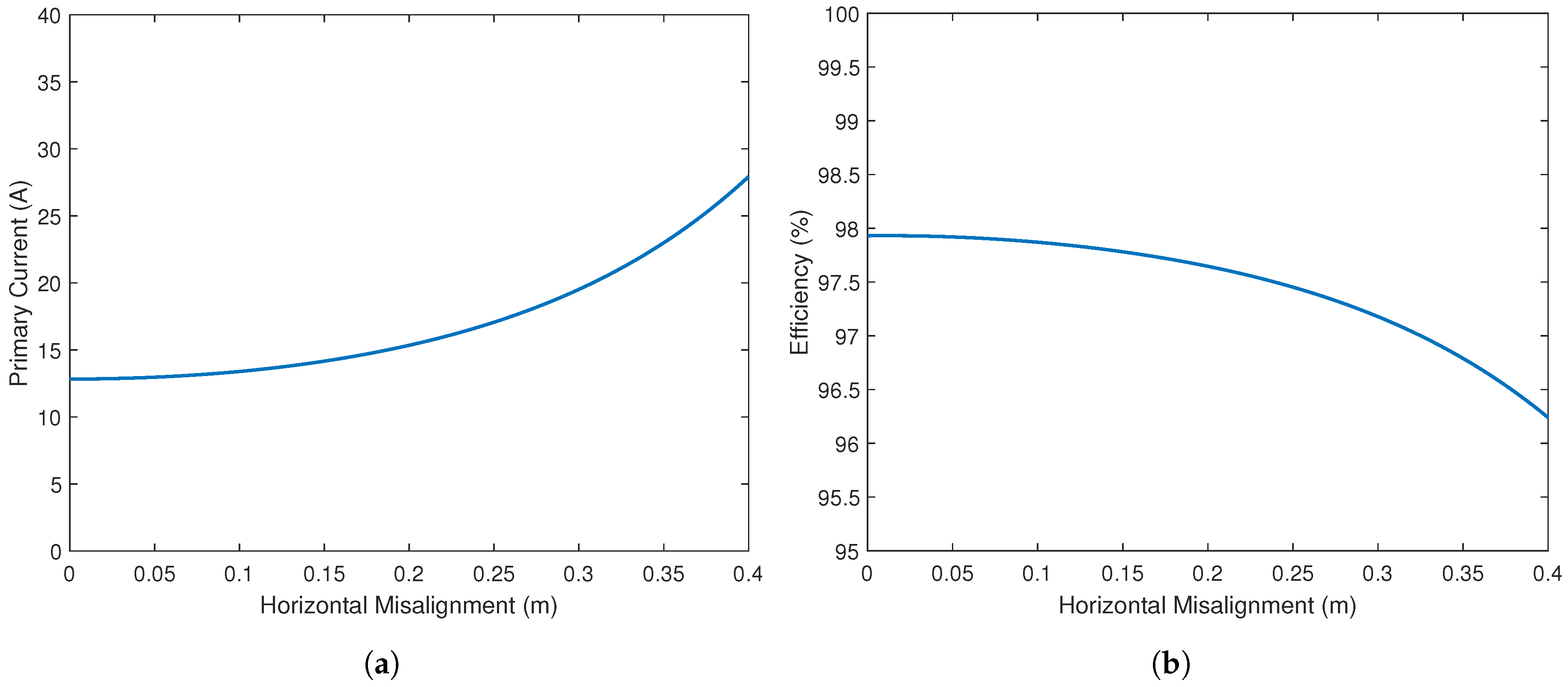 Energies 11 00604 g007 550