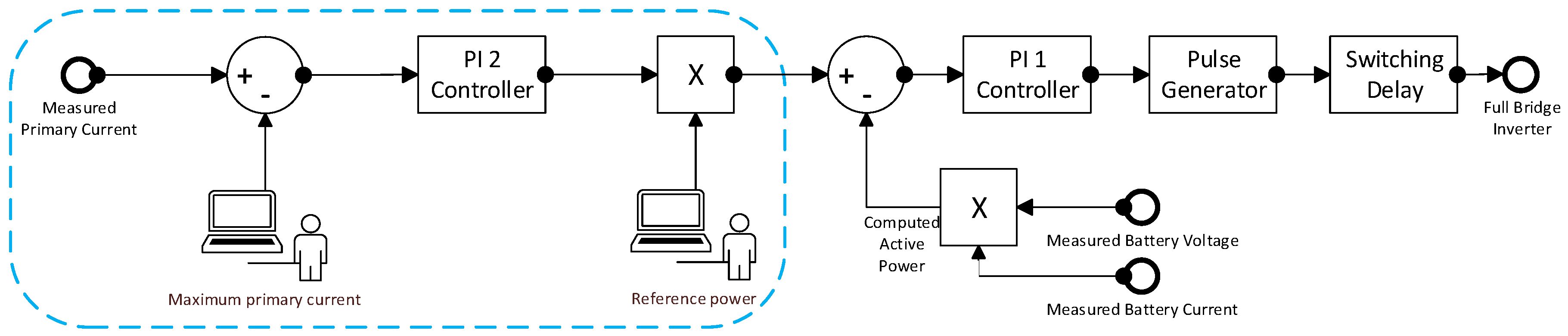 Energies 11 00604 g008 550