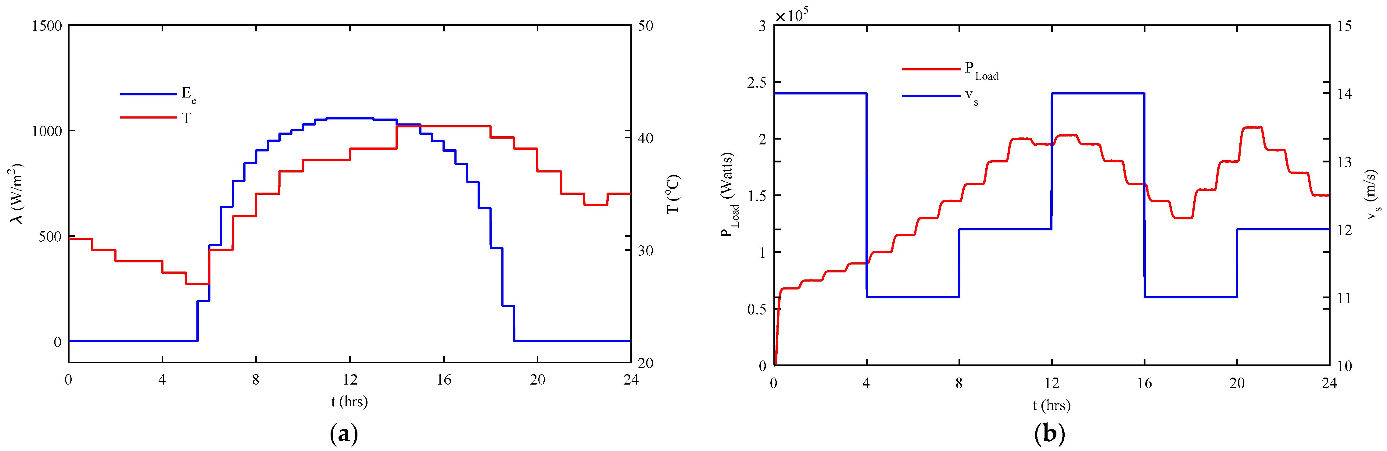 Energies 11 00606 g003