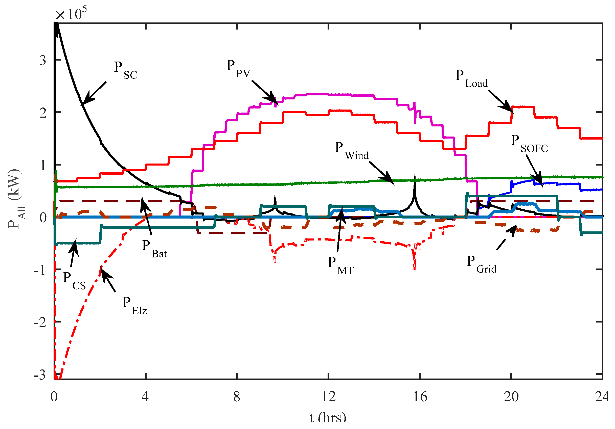 Energies 11 00606 g004