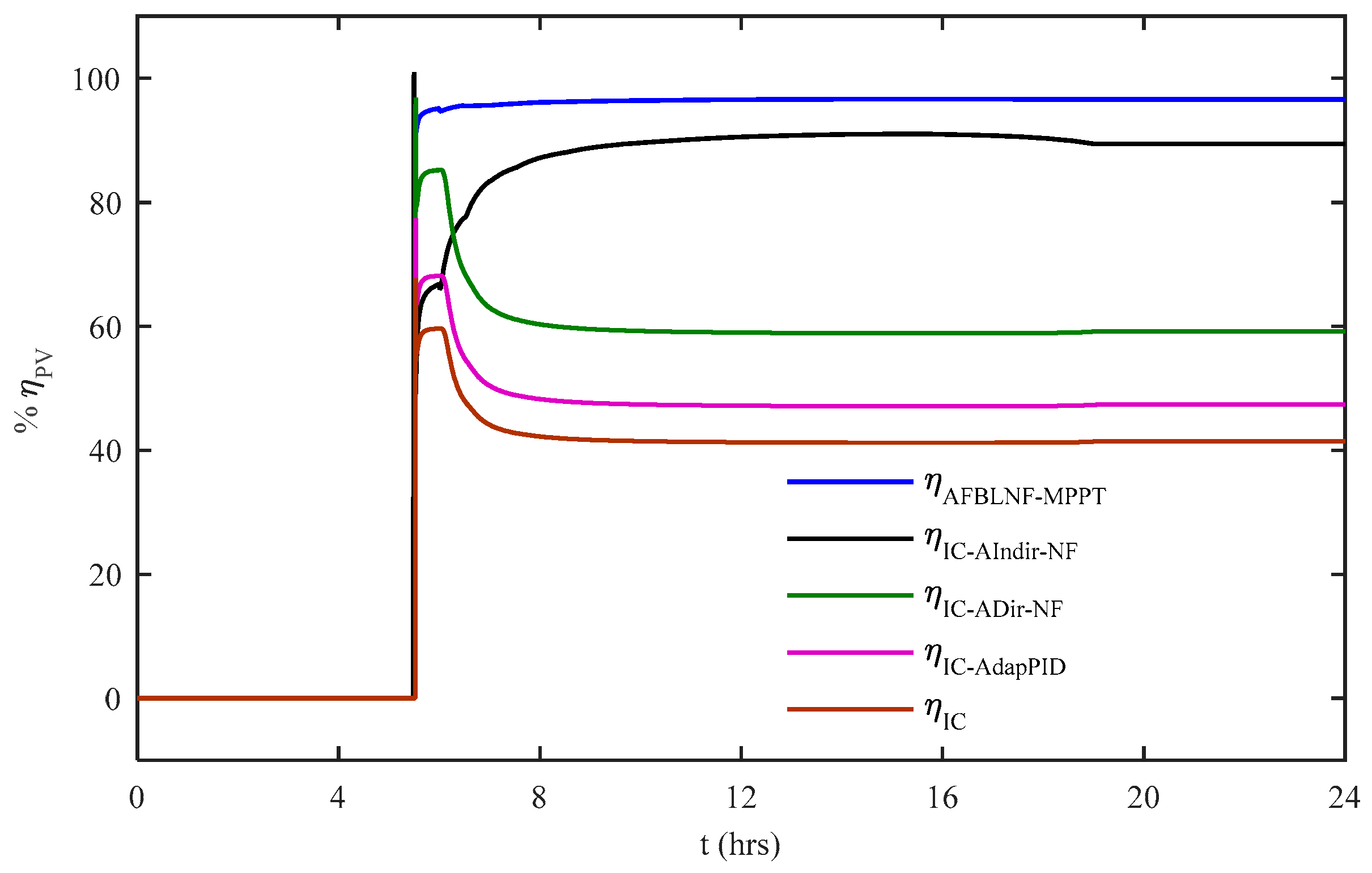 Energies 11 00606 g006