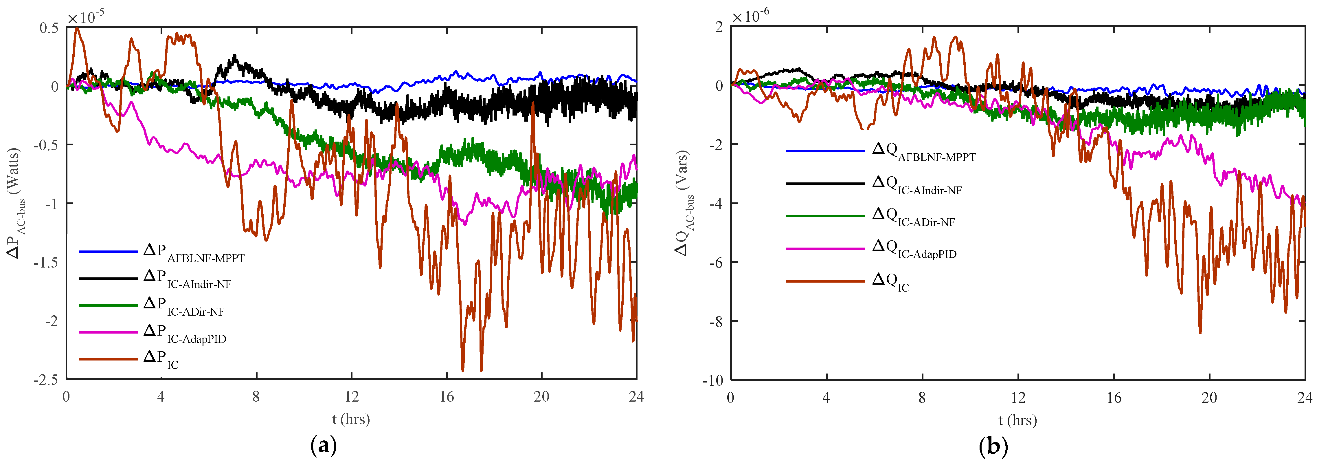 Energies 11 00606 g008