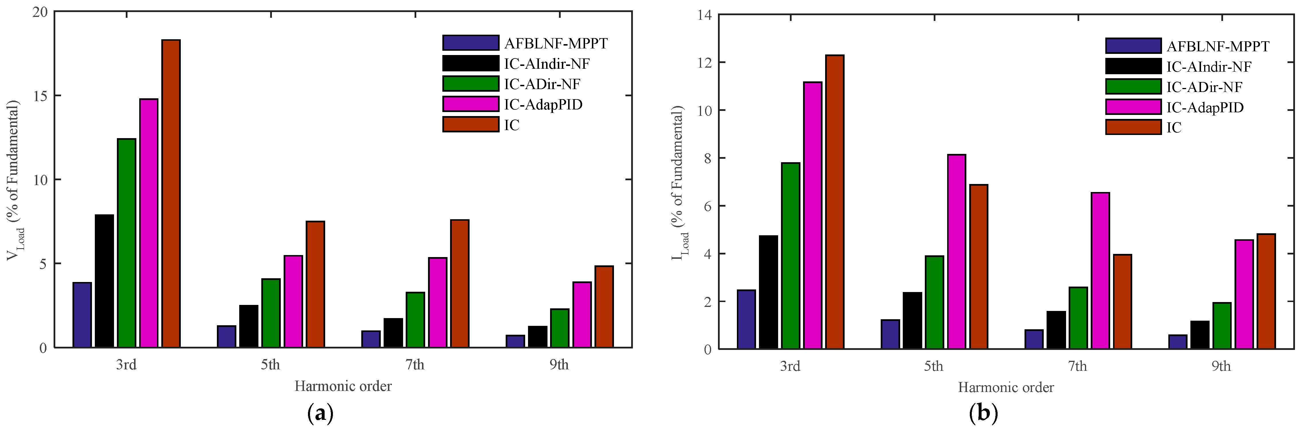 Energies 11 00606 g009