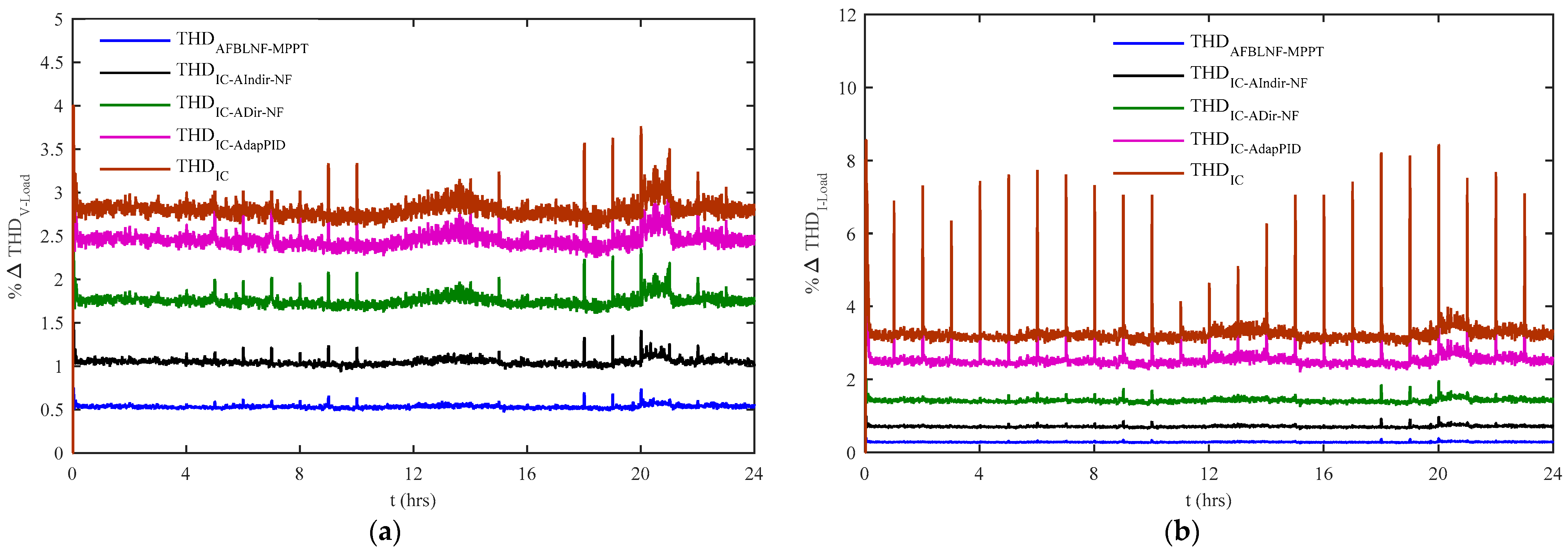 Energies 11 00606 g010