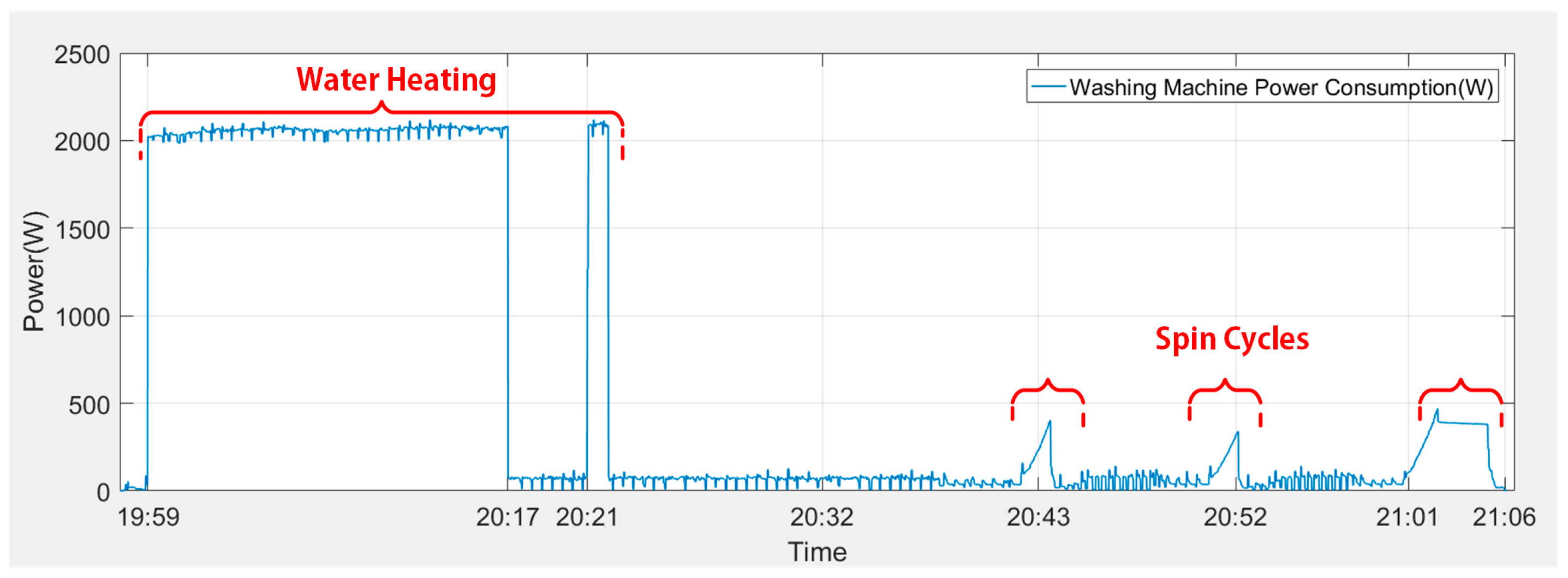 Energies 11 00607 g008