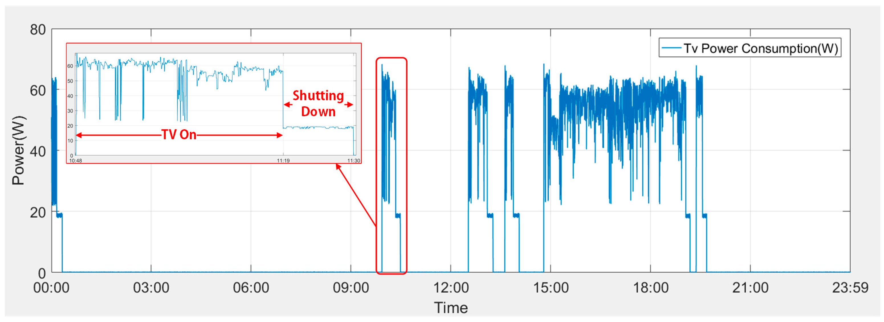 Energies 11 00607 g017