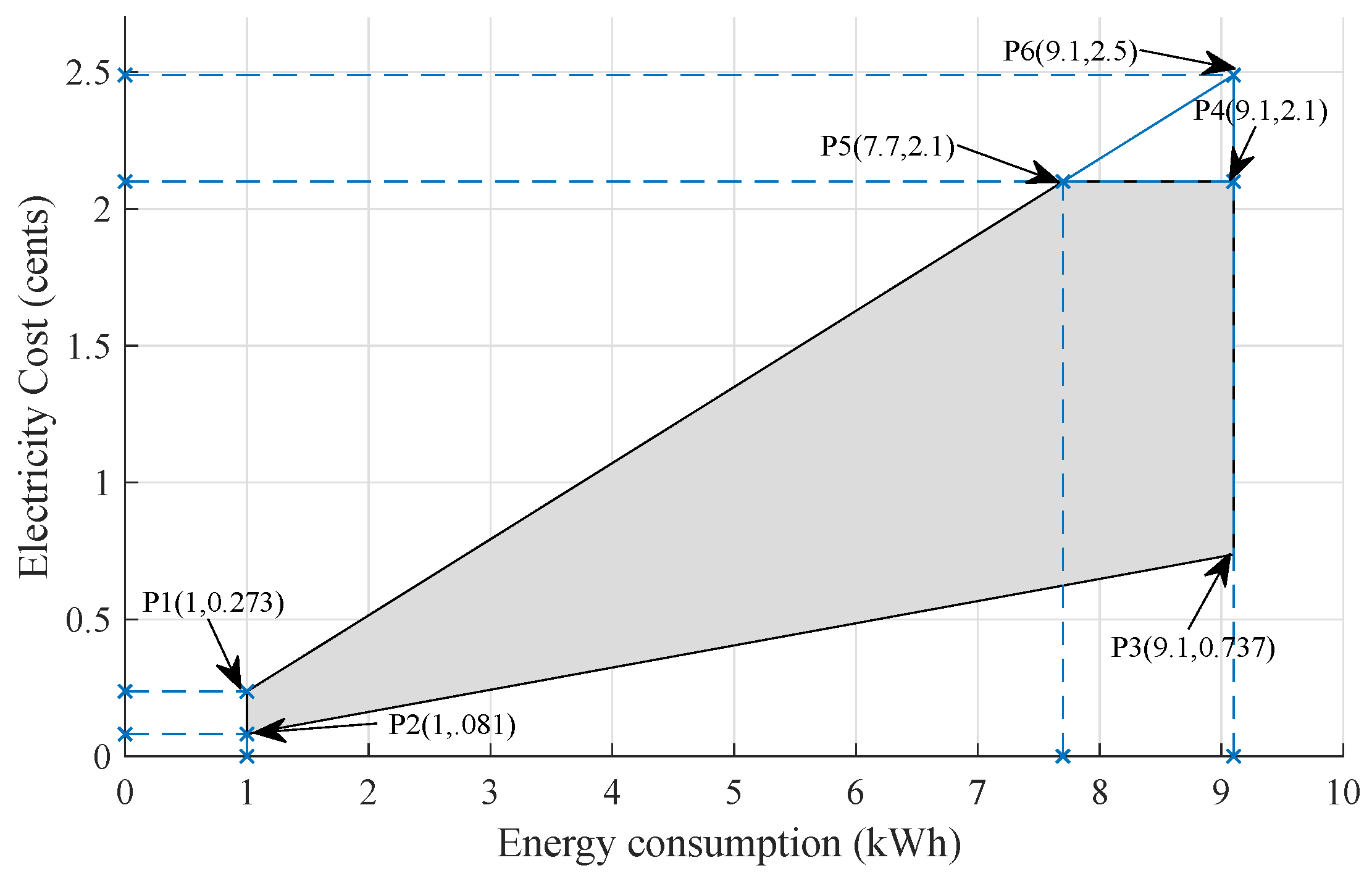 Energies 11 00611 g012