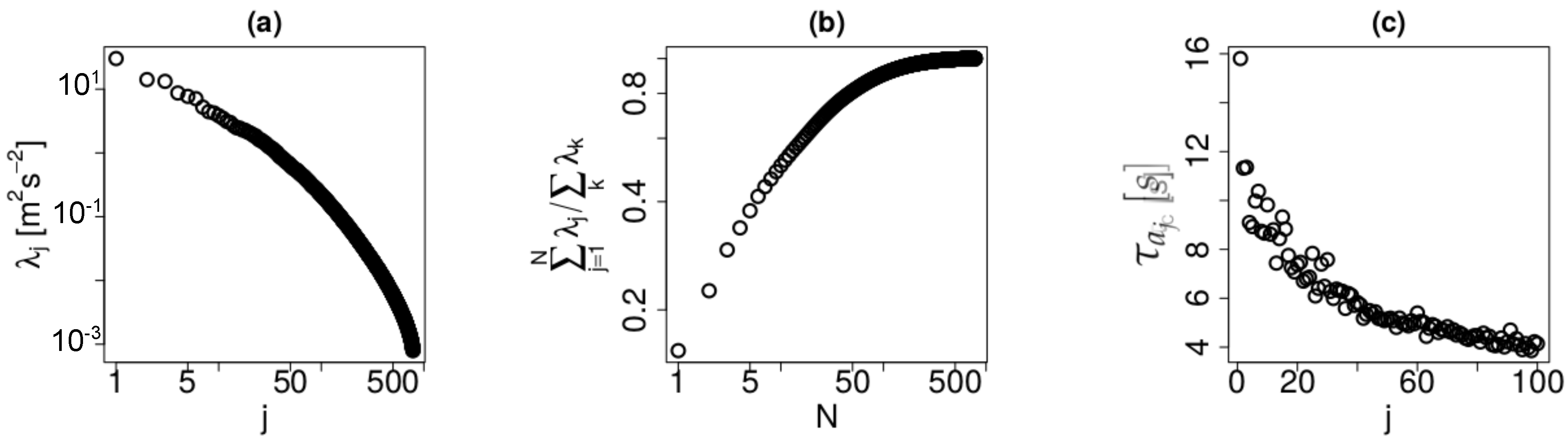 Energies 11 00612 g006 Energies 11 00612 g006