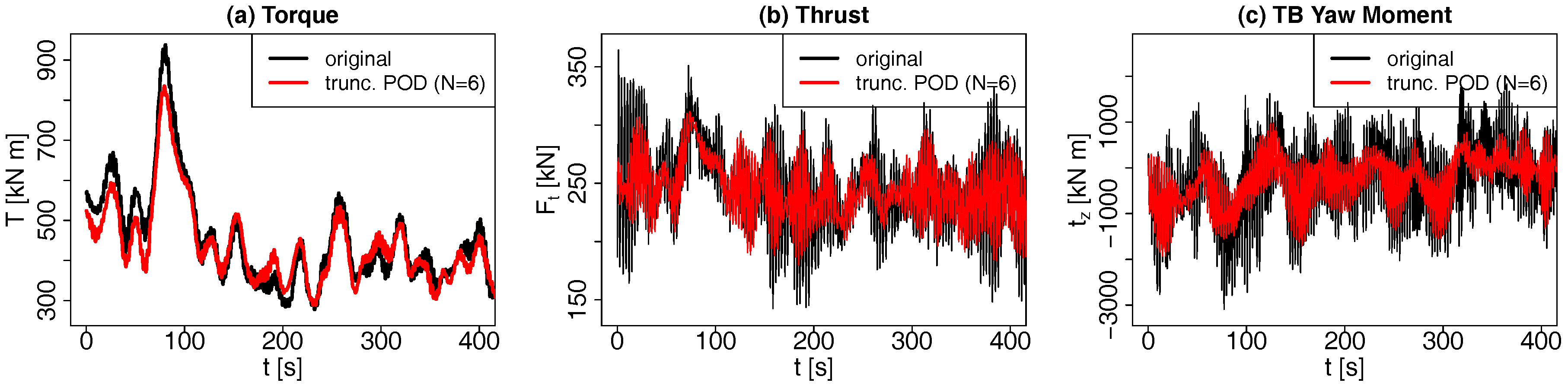 Energies 11 00612 g009 Energies 11 00612 g009