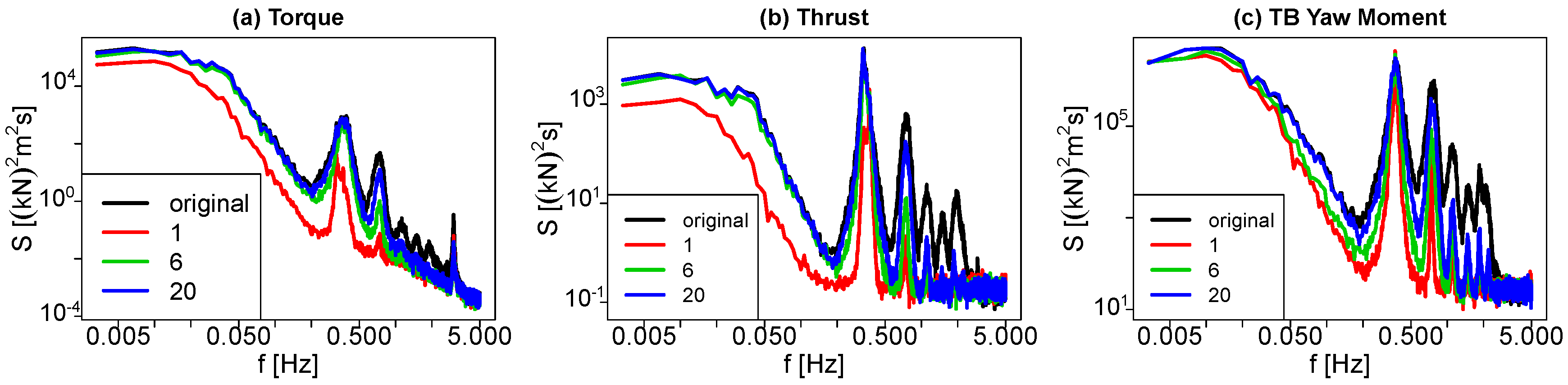 Energies 11 00612 g010 Energies 11 00612 g010