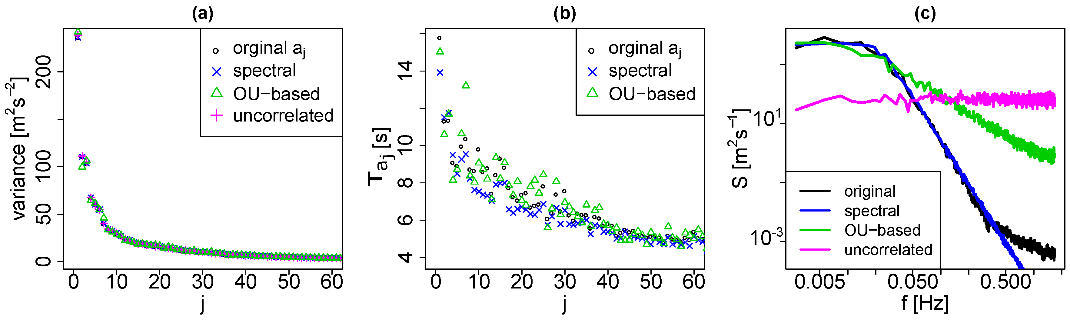 Energies 11 00612 g015 Energies 11 00612 g015
