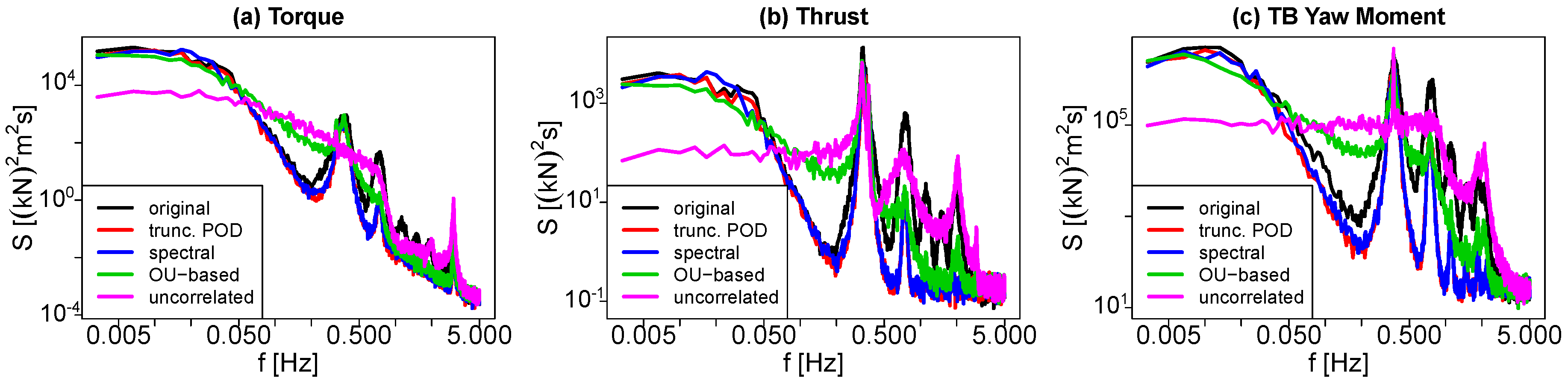 Energies 11 00612 g017 Energies 11 00612 g017