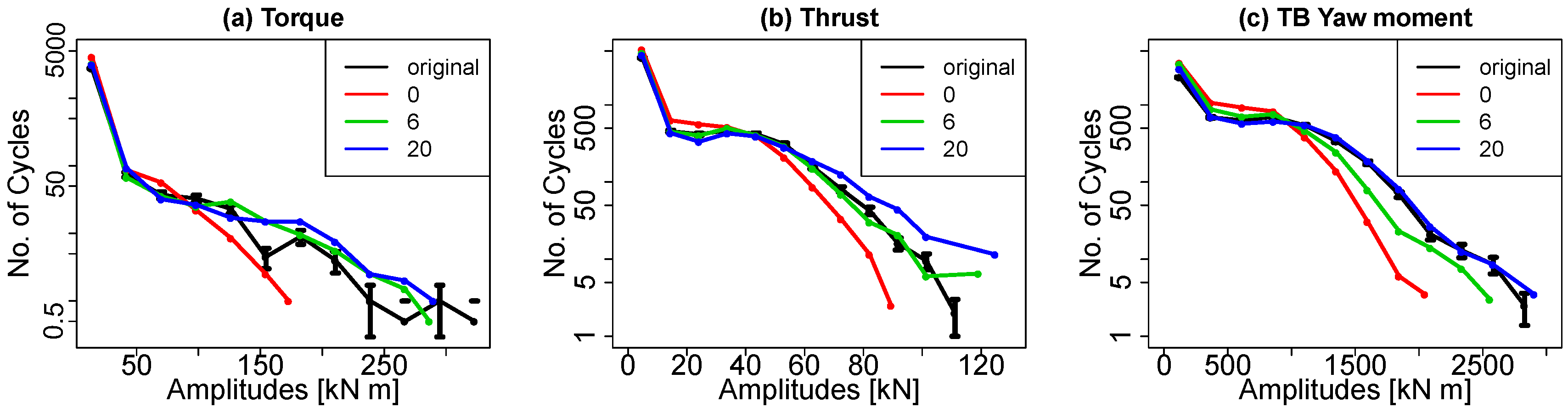 Energies 11 00612 g024 Energies 11 00612 g024