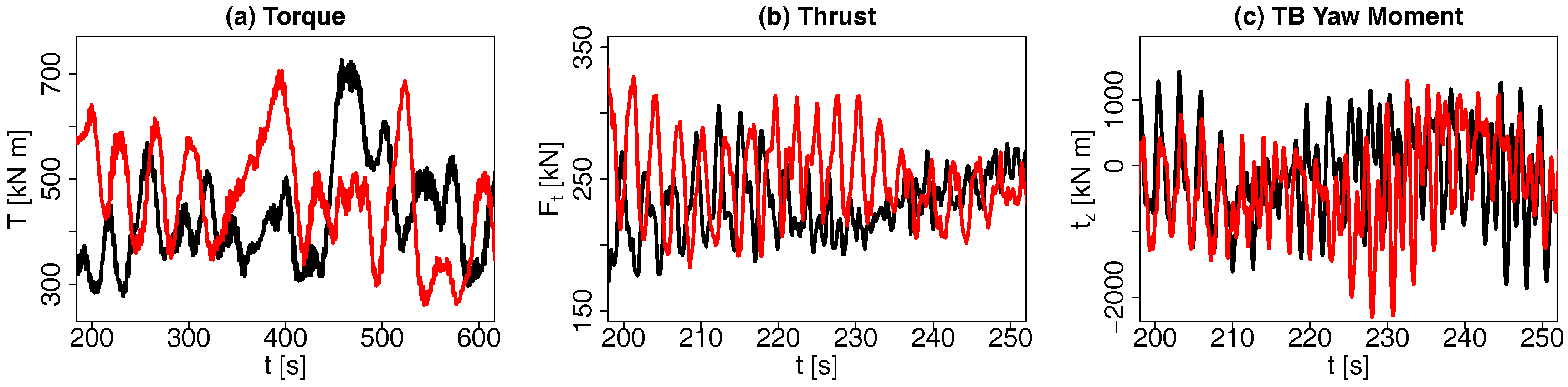Energies 11 00612 g0a3 Energies 11 00612 g0a3