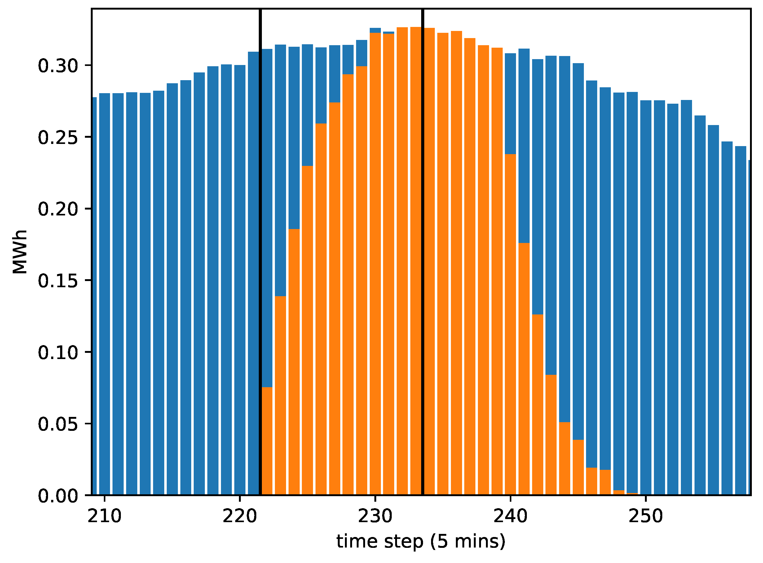 Energies 11 00613 g003 550