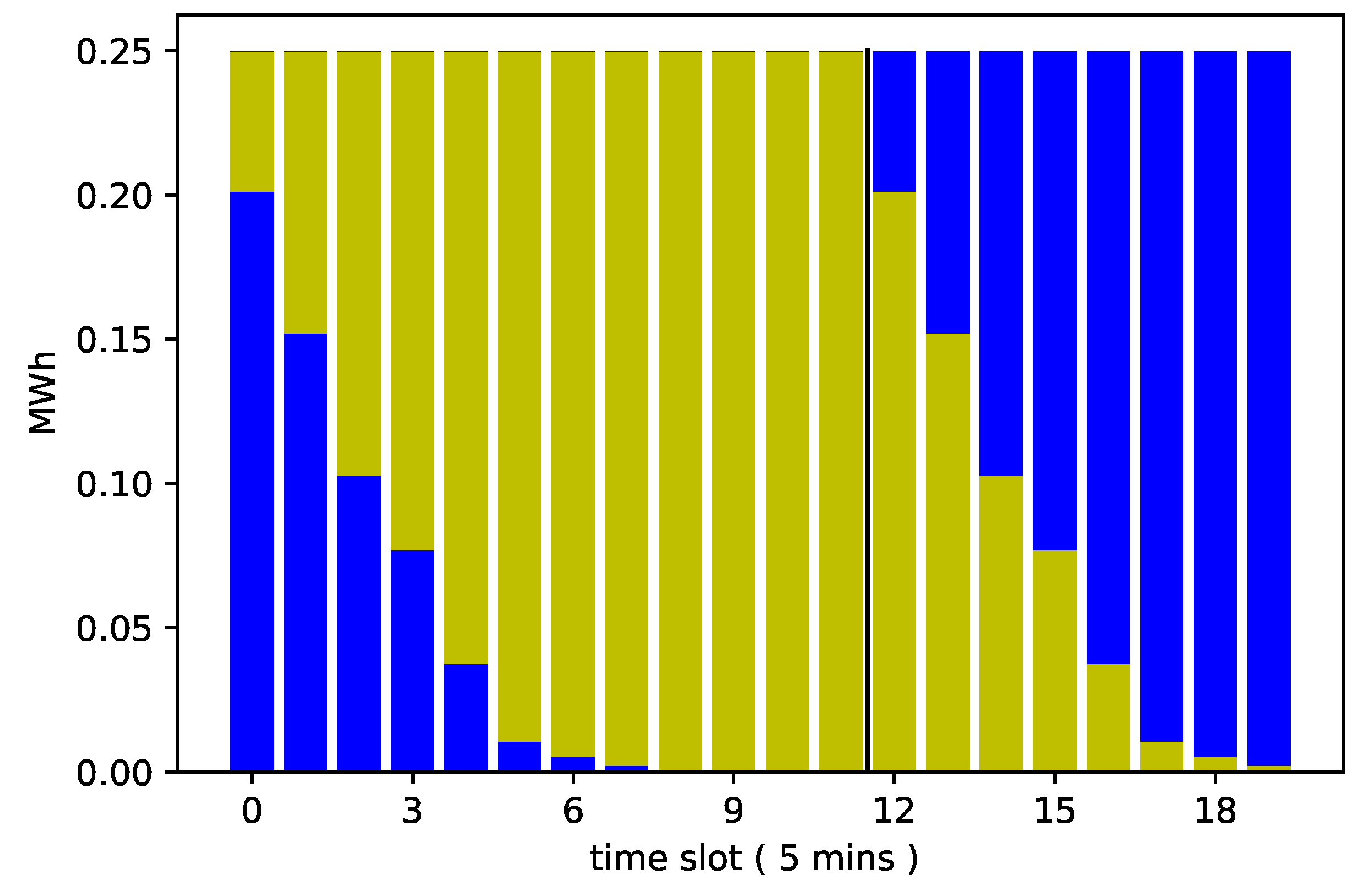 Energies 11 00613 g005 550