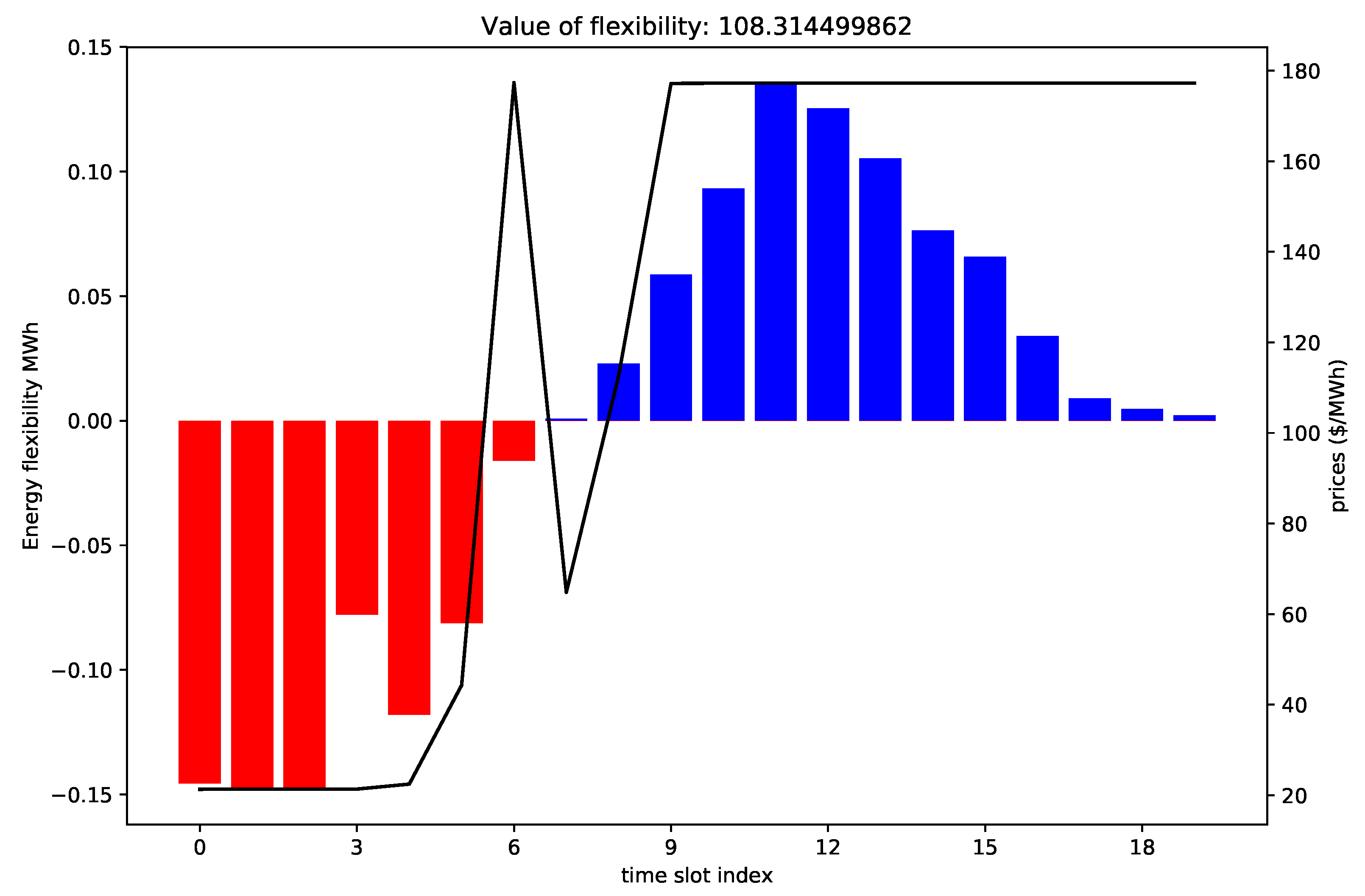 Energies 11 00613 g008 550