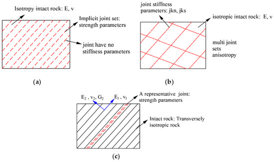 Energies Free Full Text Application Of The Mohr Coulomb