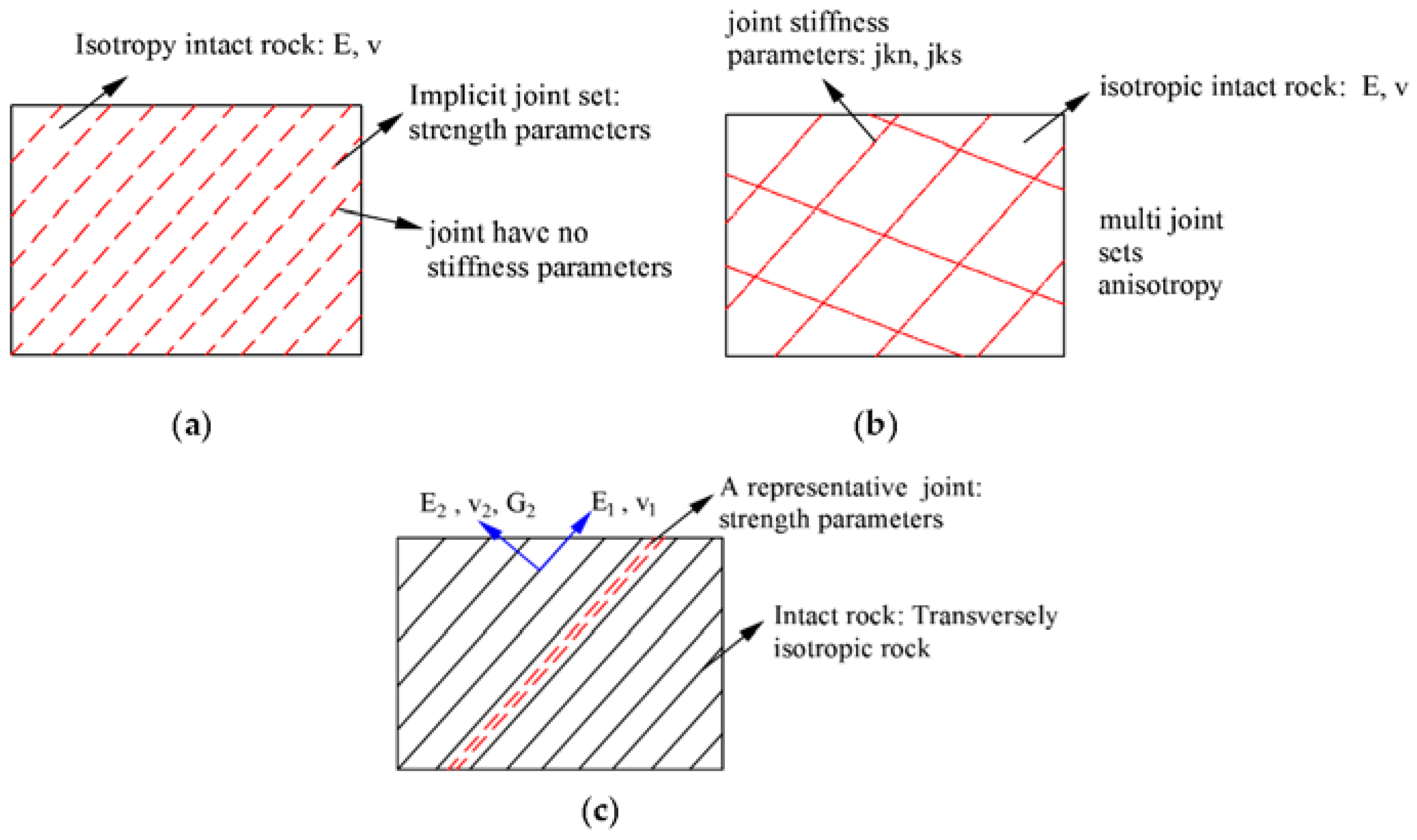 Energies 11 00614 g001 550