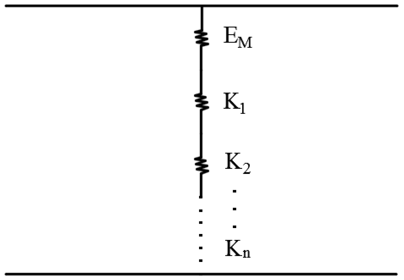 Energies 11 00614 g003 550