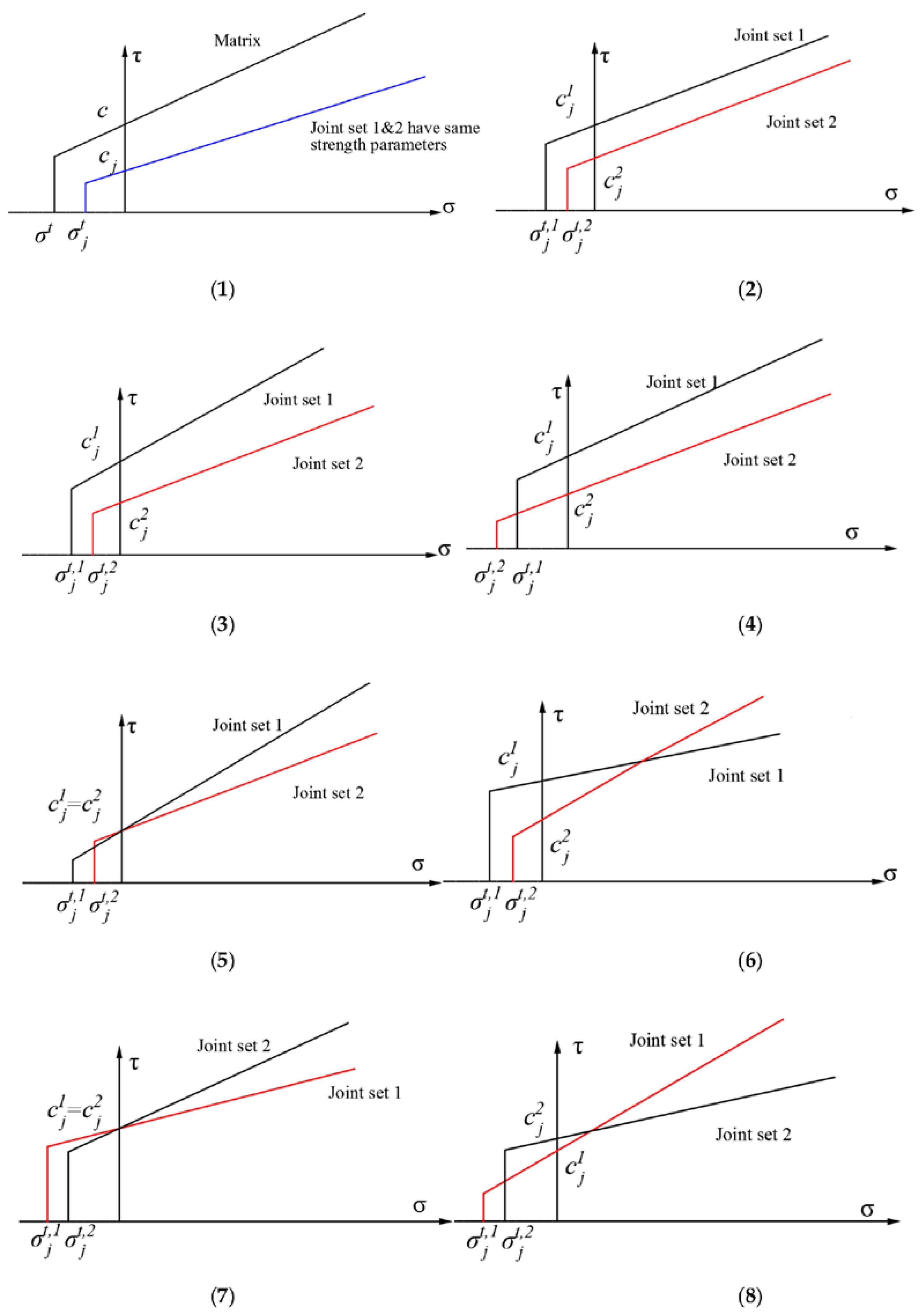 Energies 11 00614 g008 550